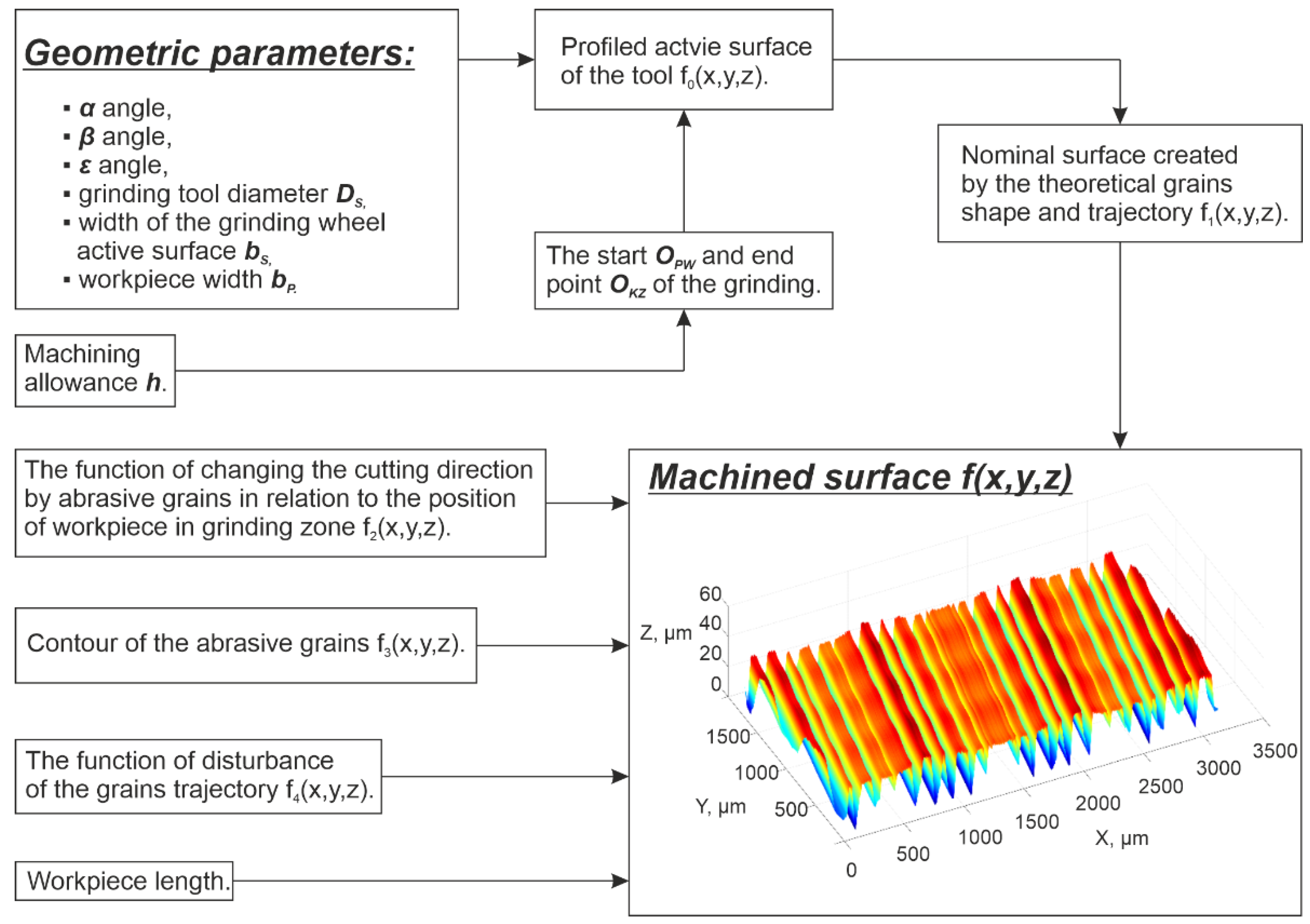 Materials 15 05751 g004 550