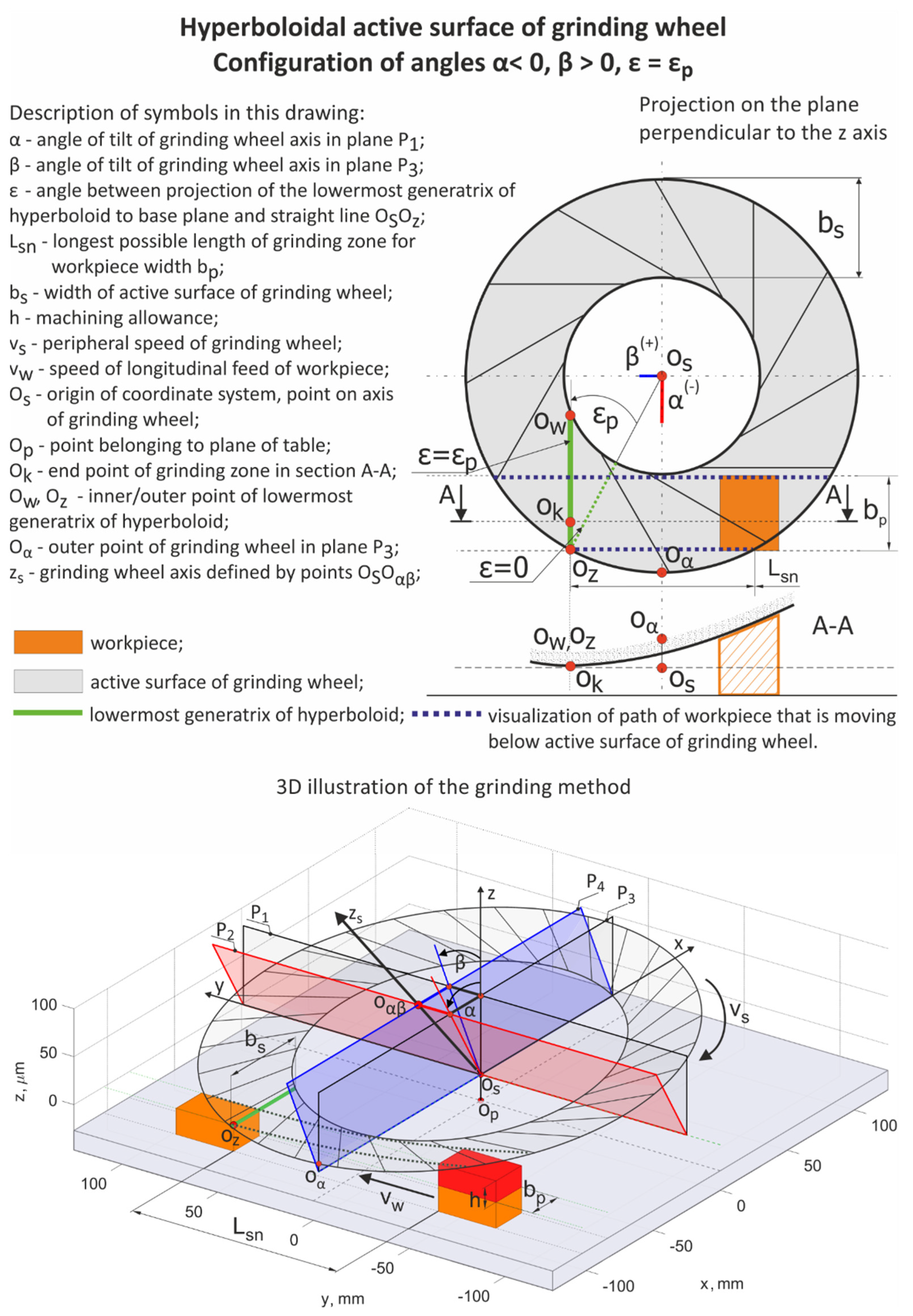 Materials 15 05751 g005 550