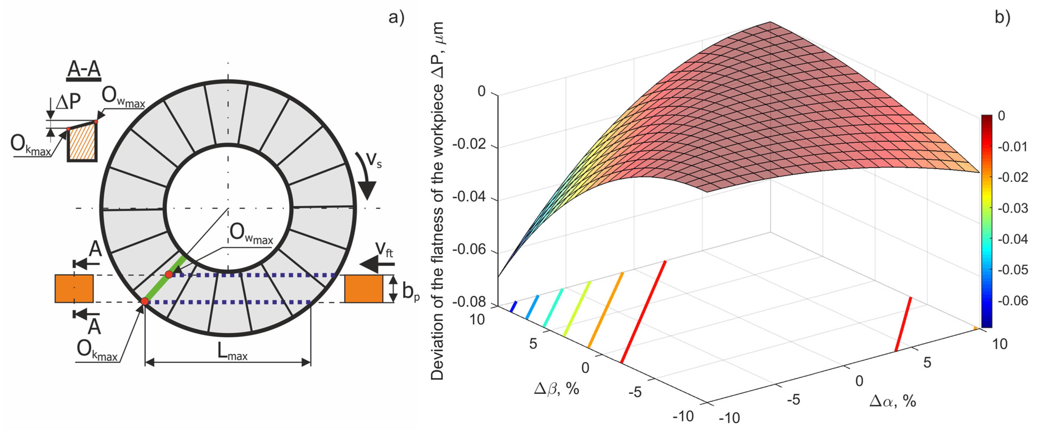 Materials 15 05751 g006 550