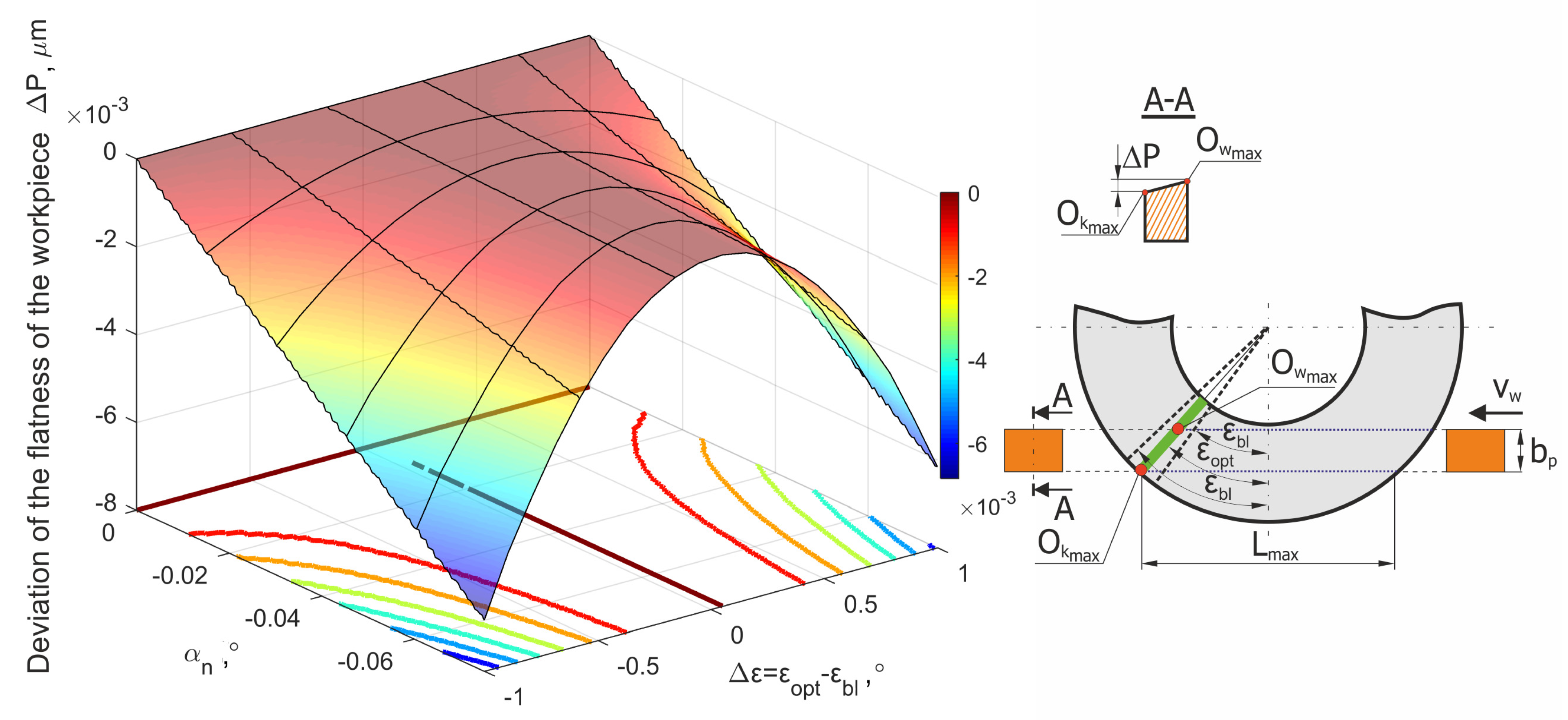 Materials 15 05751 g007 550