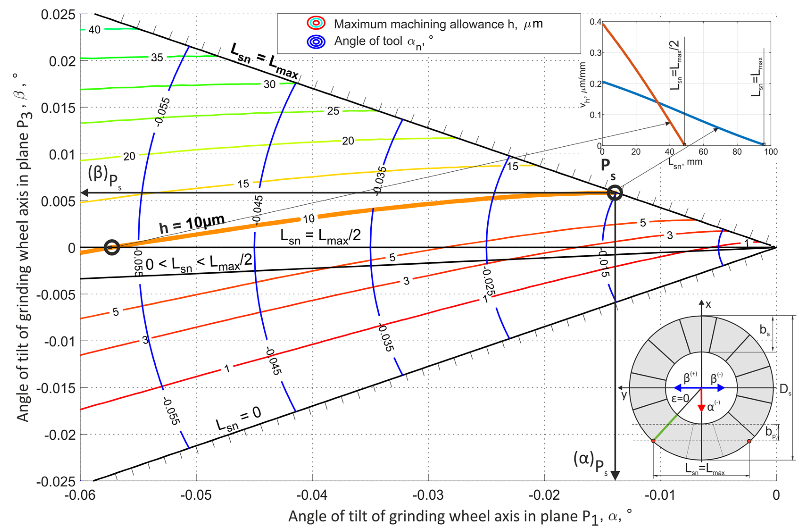 Materials 15 05751 g008 550