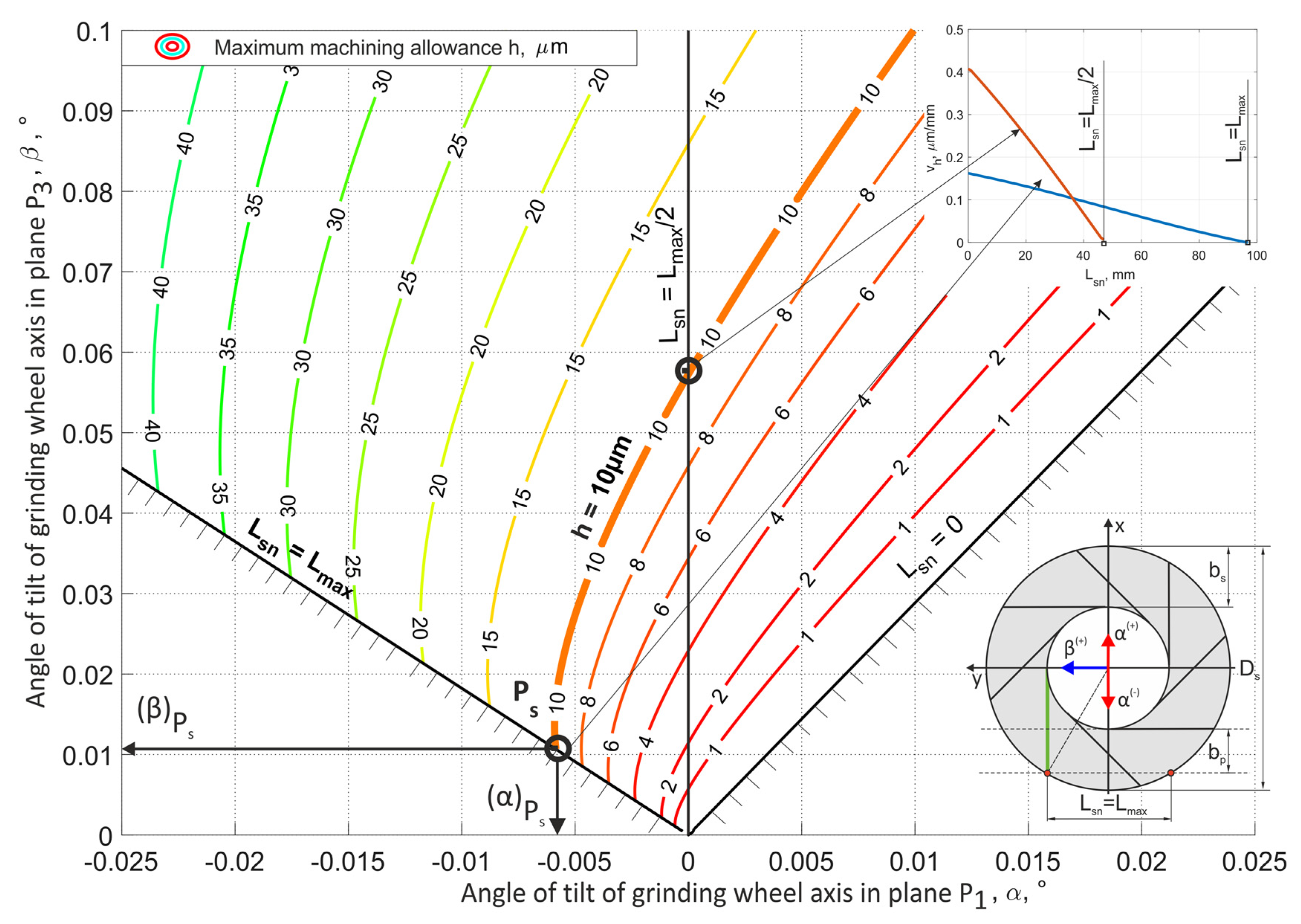 Materials 15 05751 g009 550