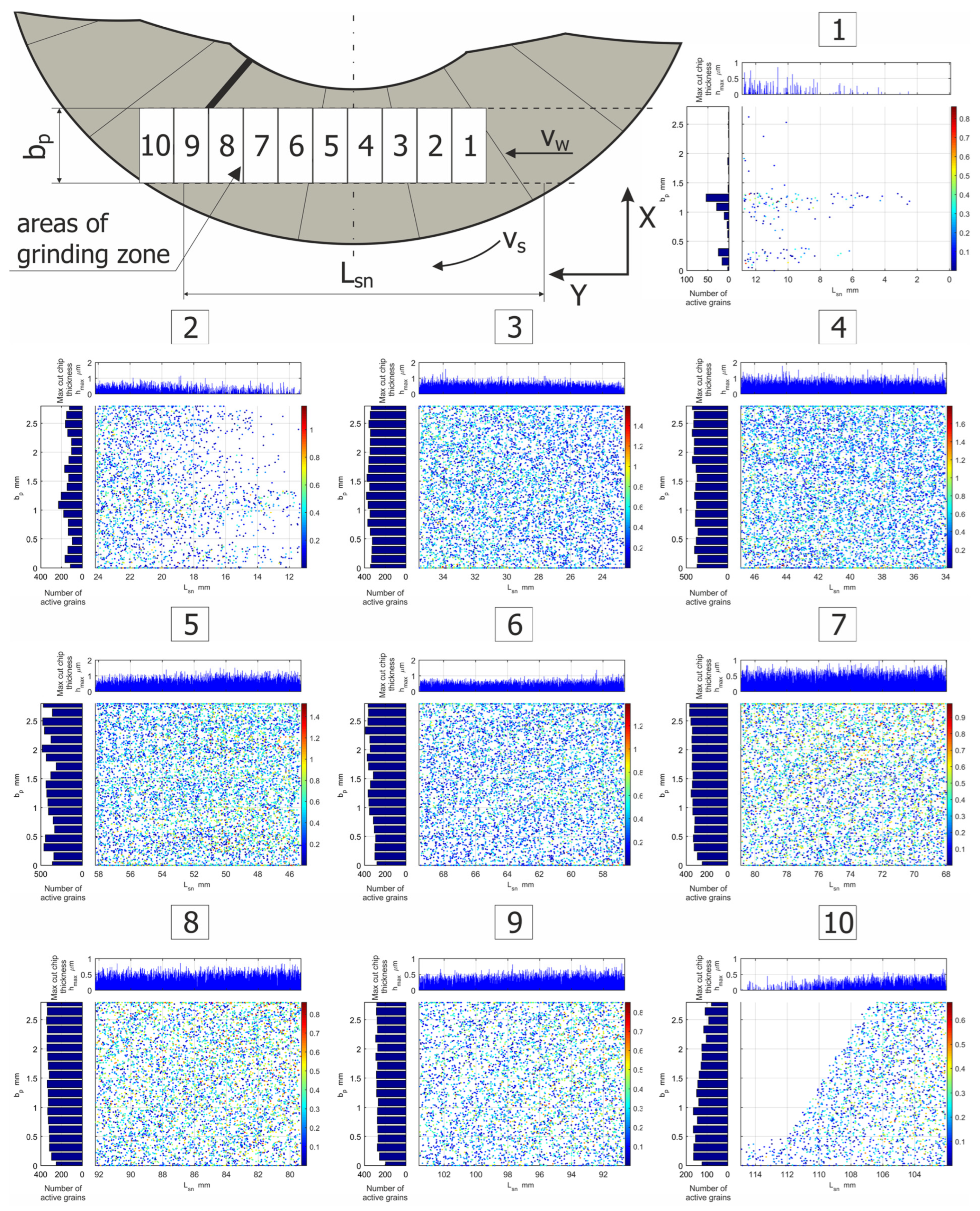 Materials 15 05751 g012 550