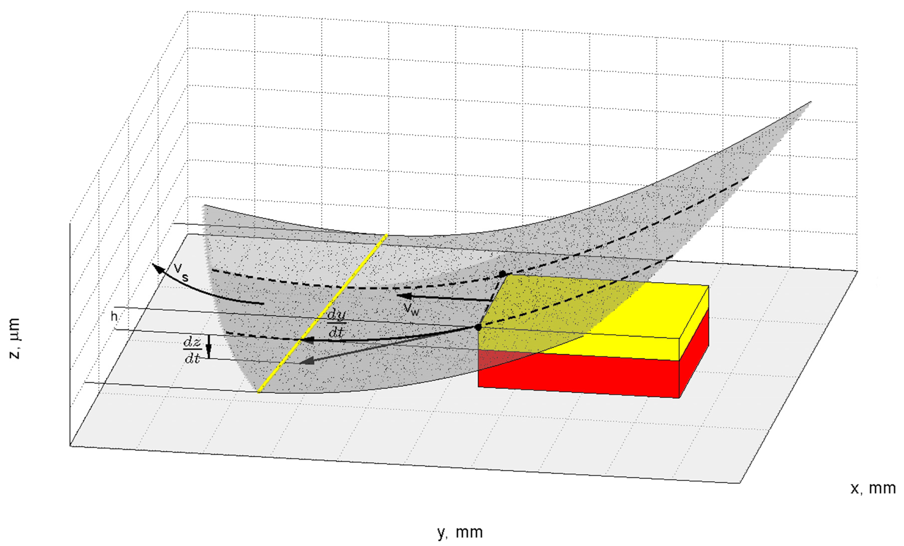 Materials 15 05751 g013 550