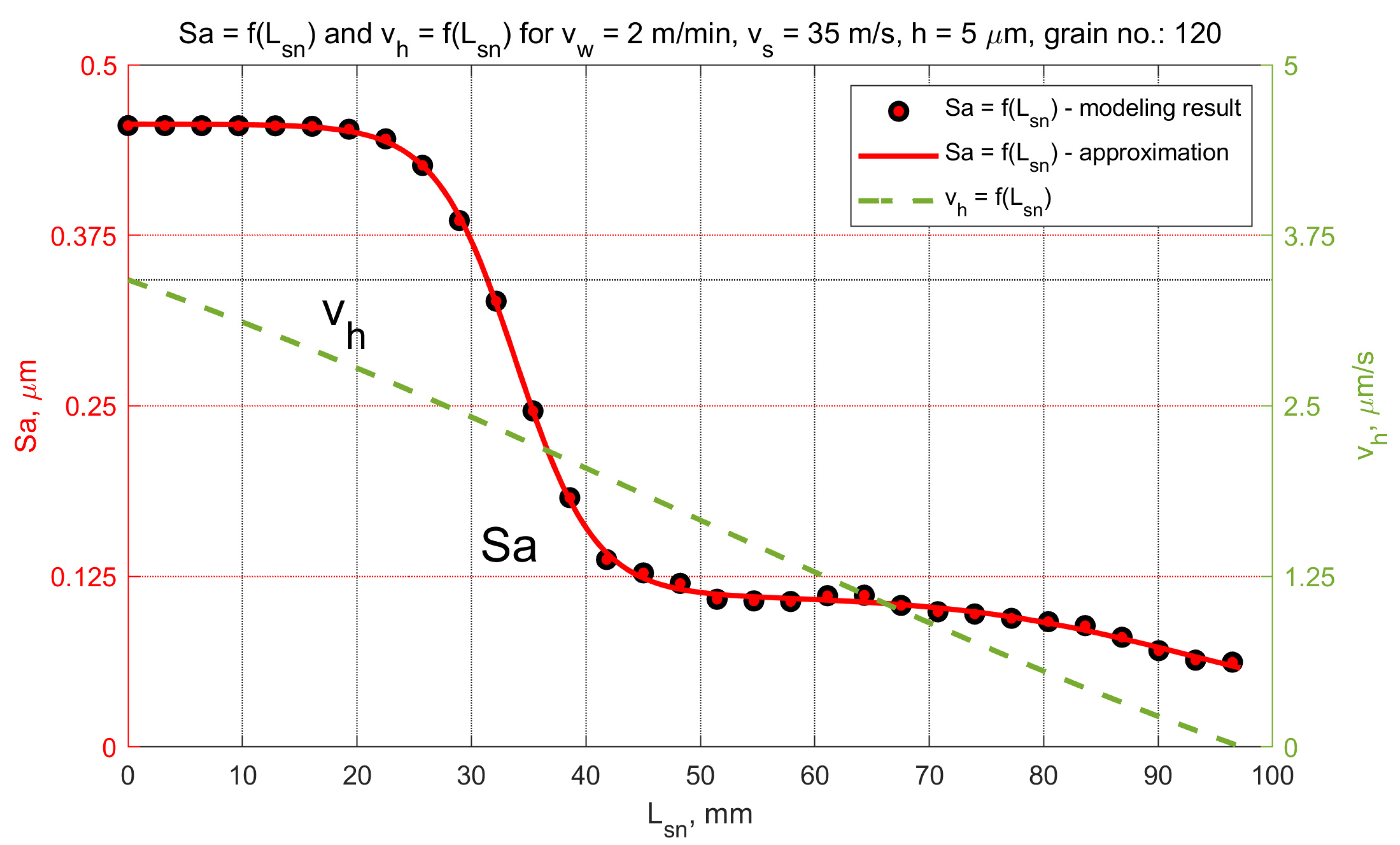 Materials 15 05751 g014 550