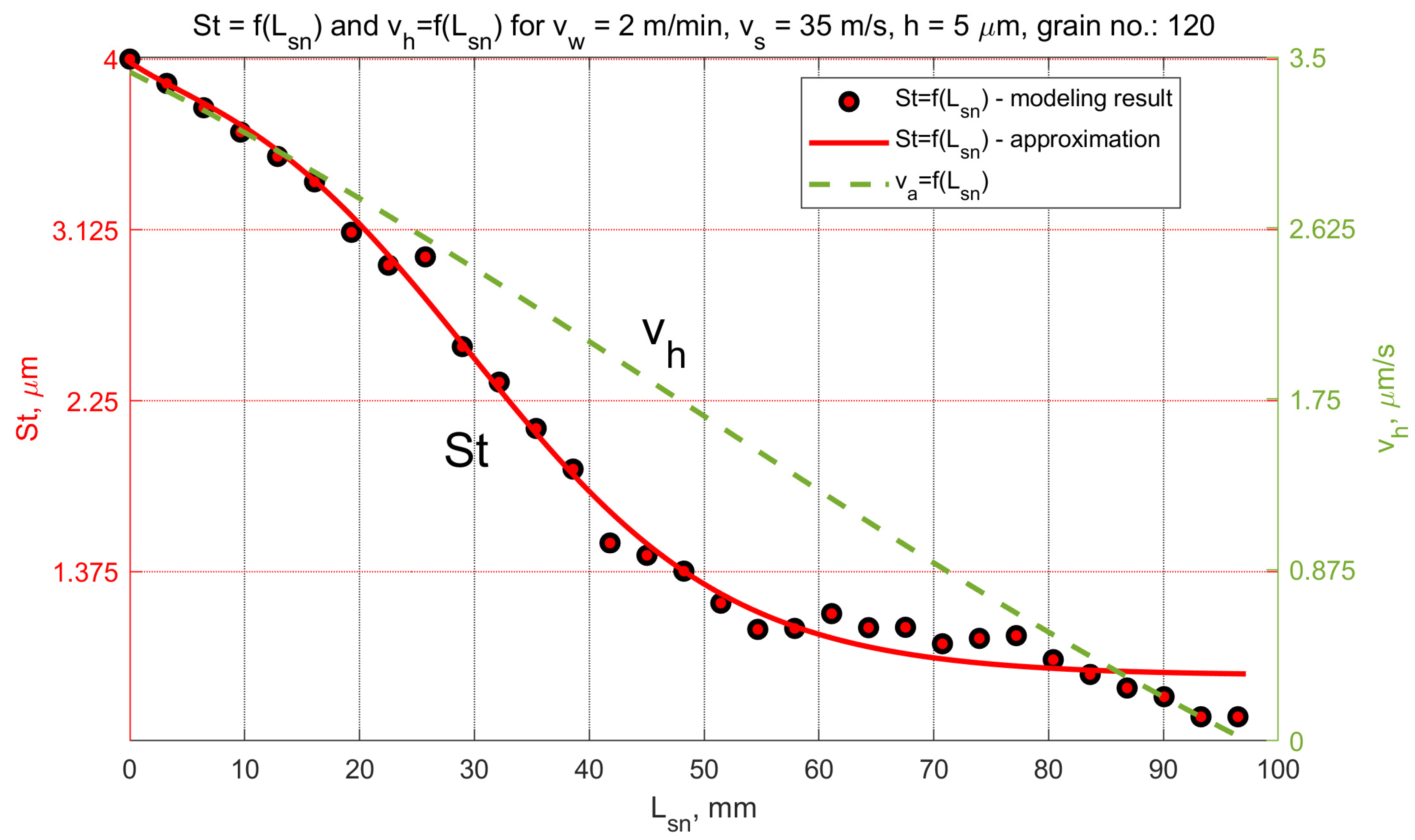Materials 15 05751 g015 550