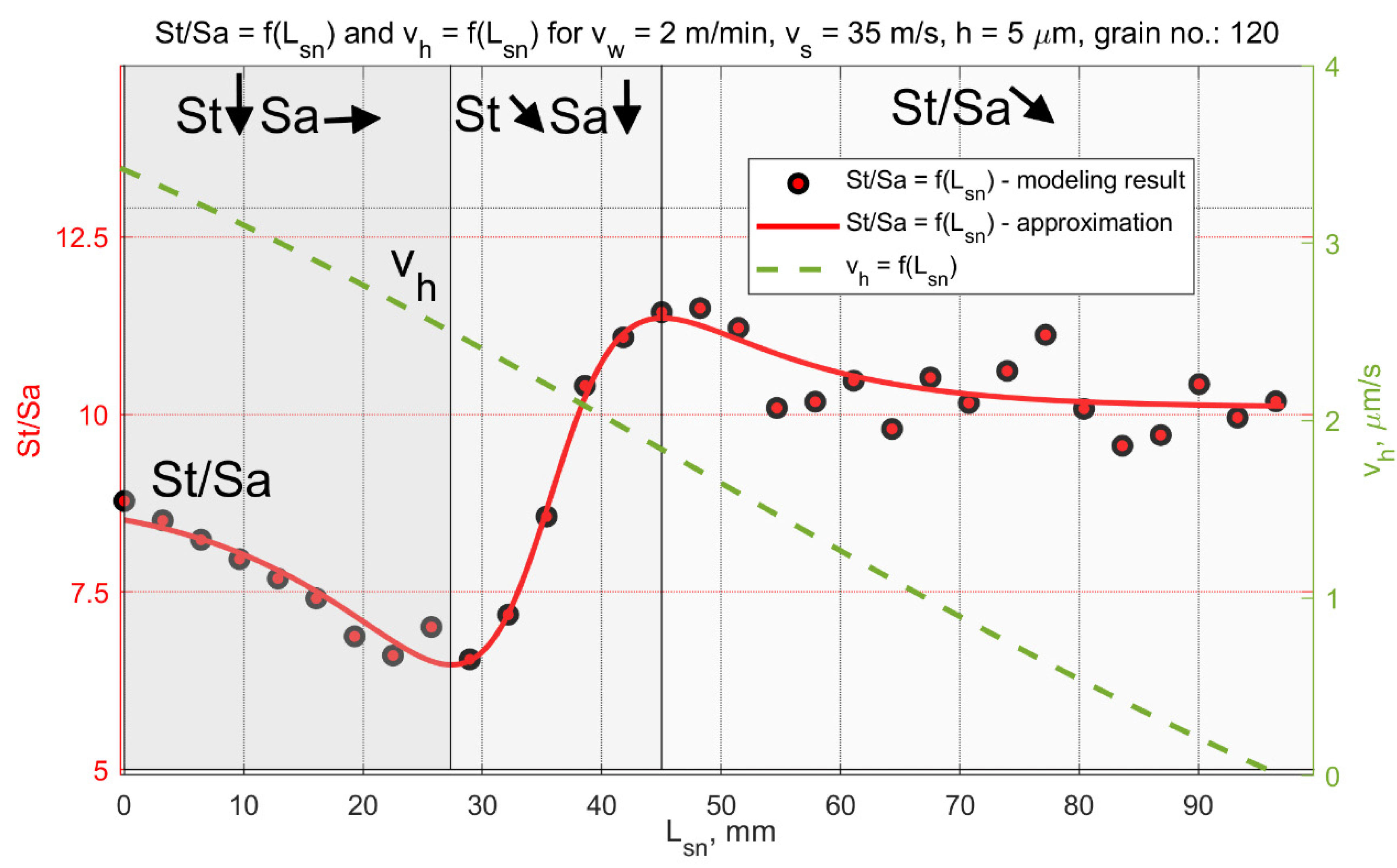 Materials 15 05751 g016 550