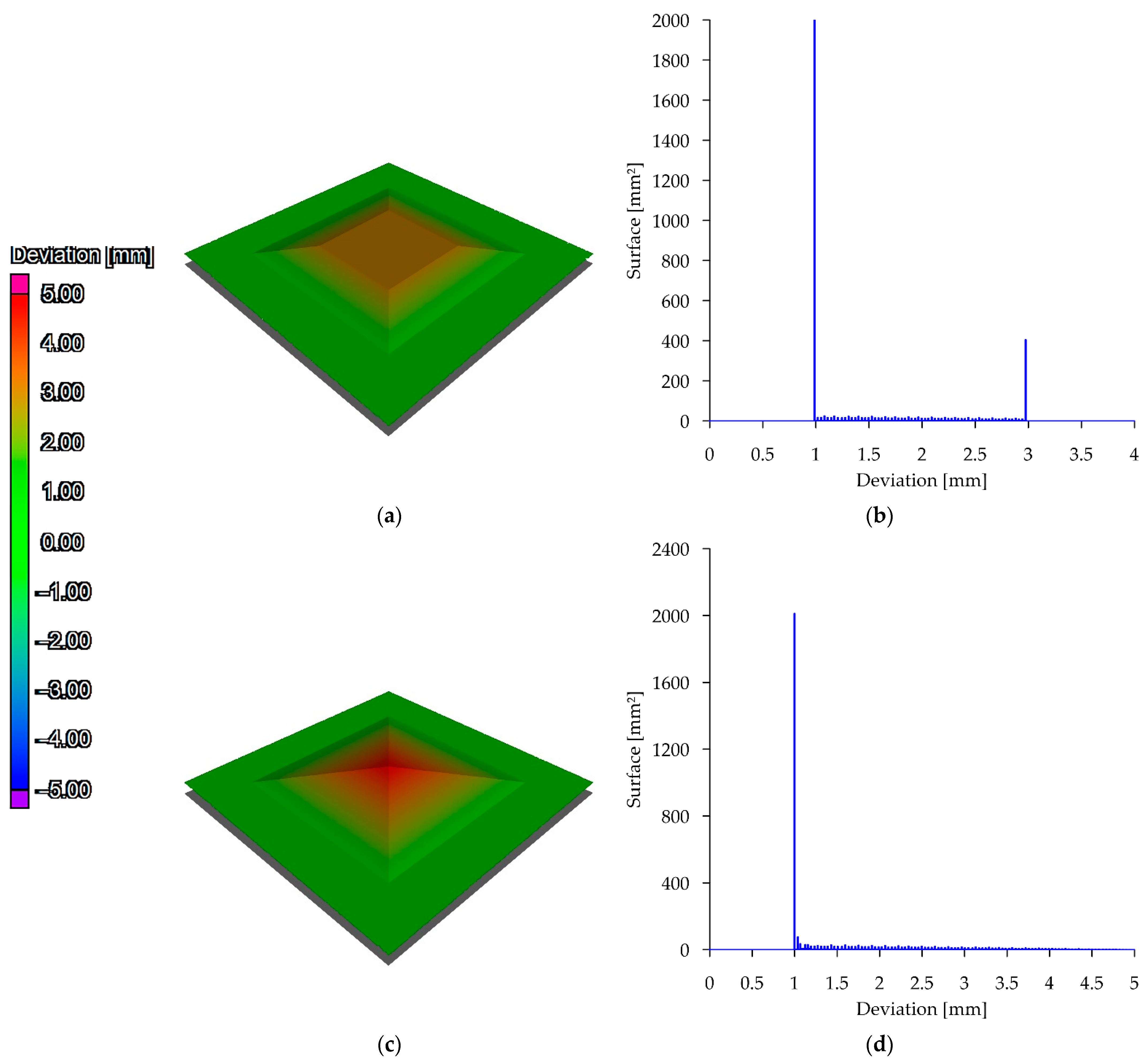 Materials 15 05753 g005 550