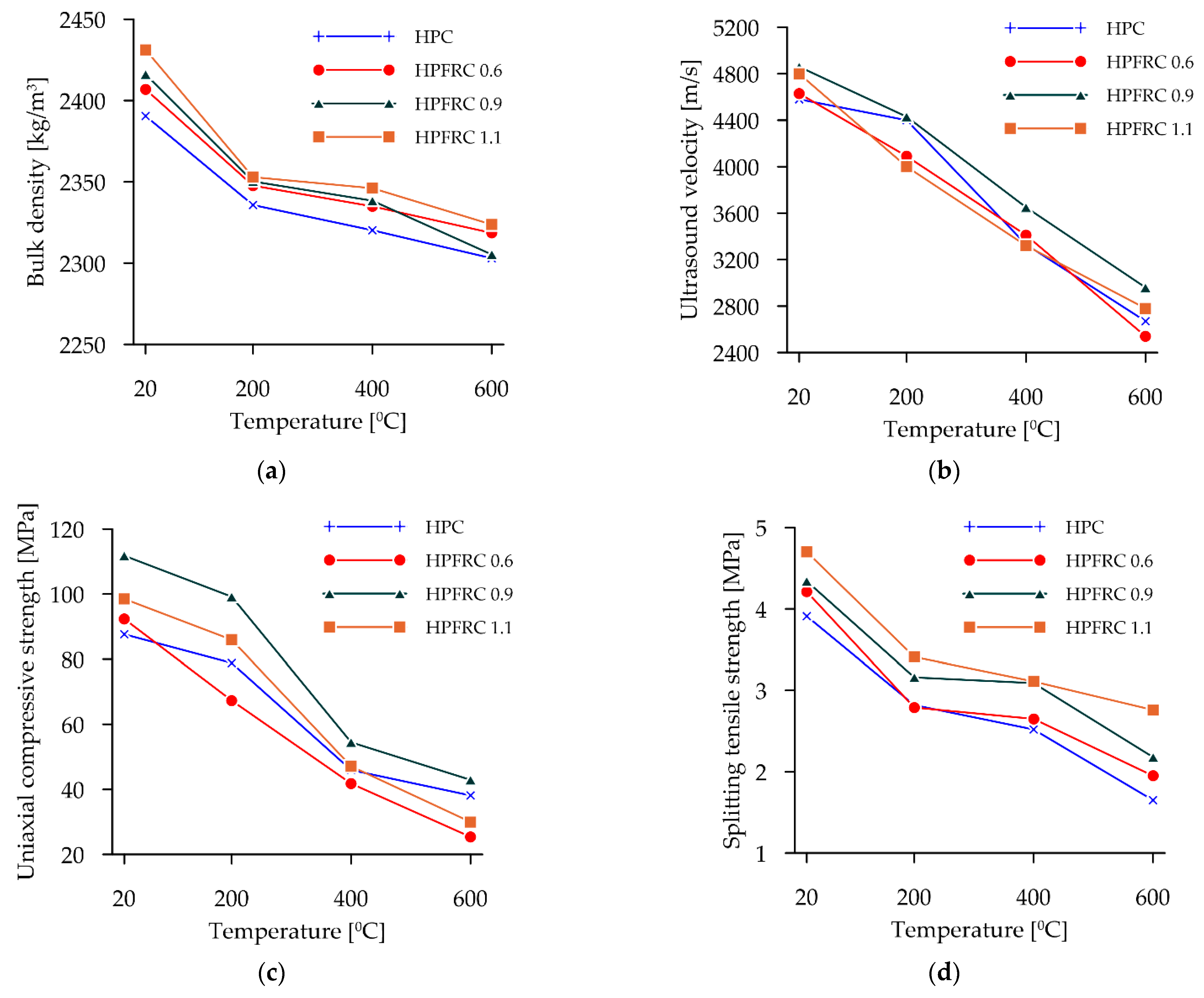 Materials 15 05753 g007 550
