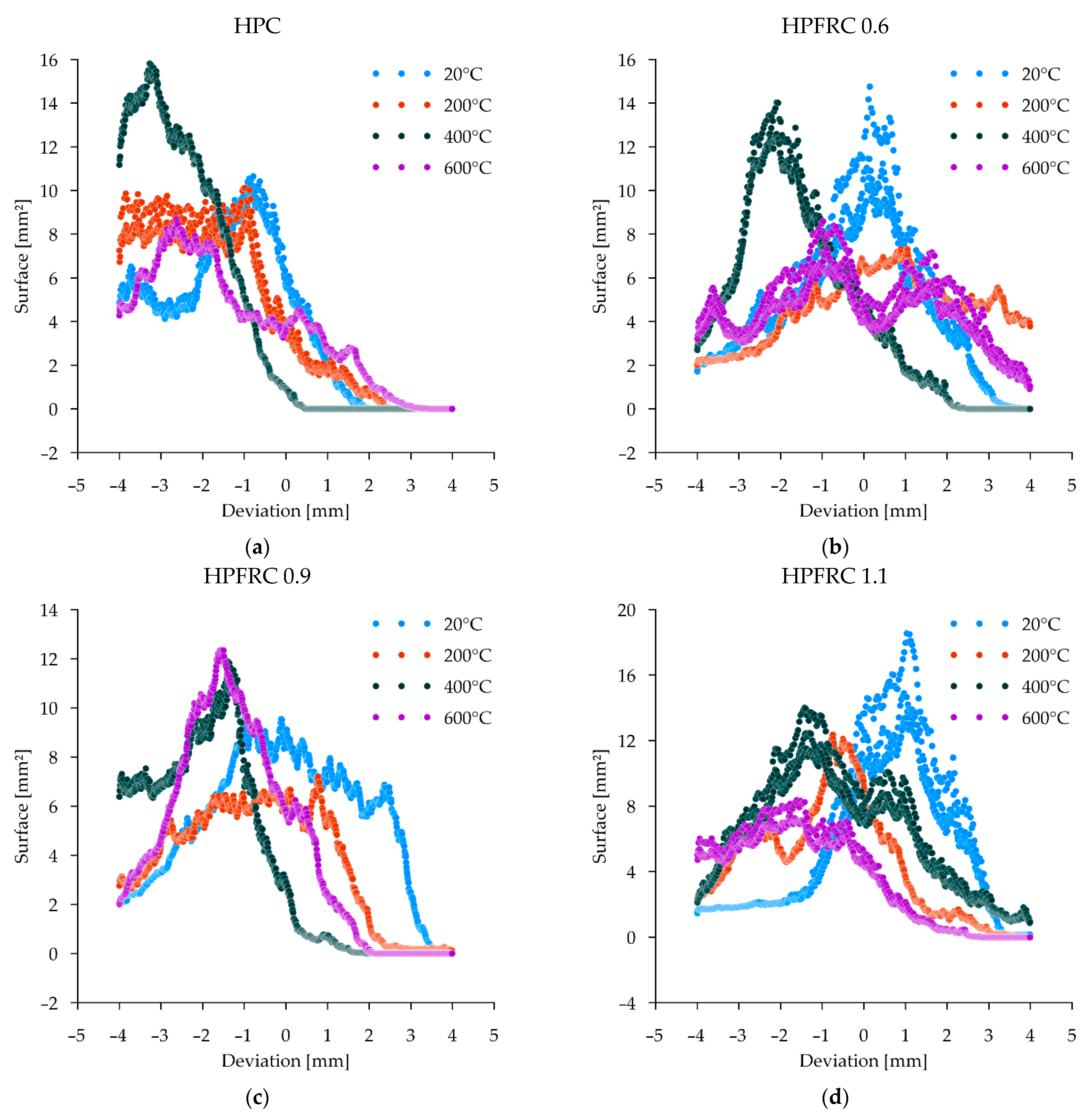 Materials 15 05753 g010 550