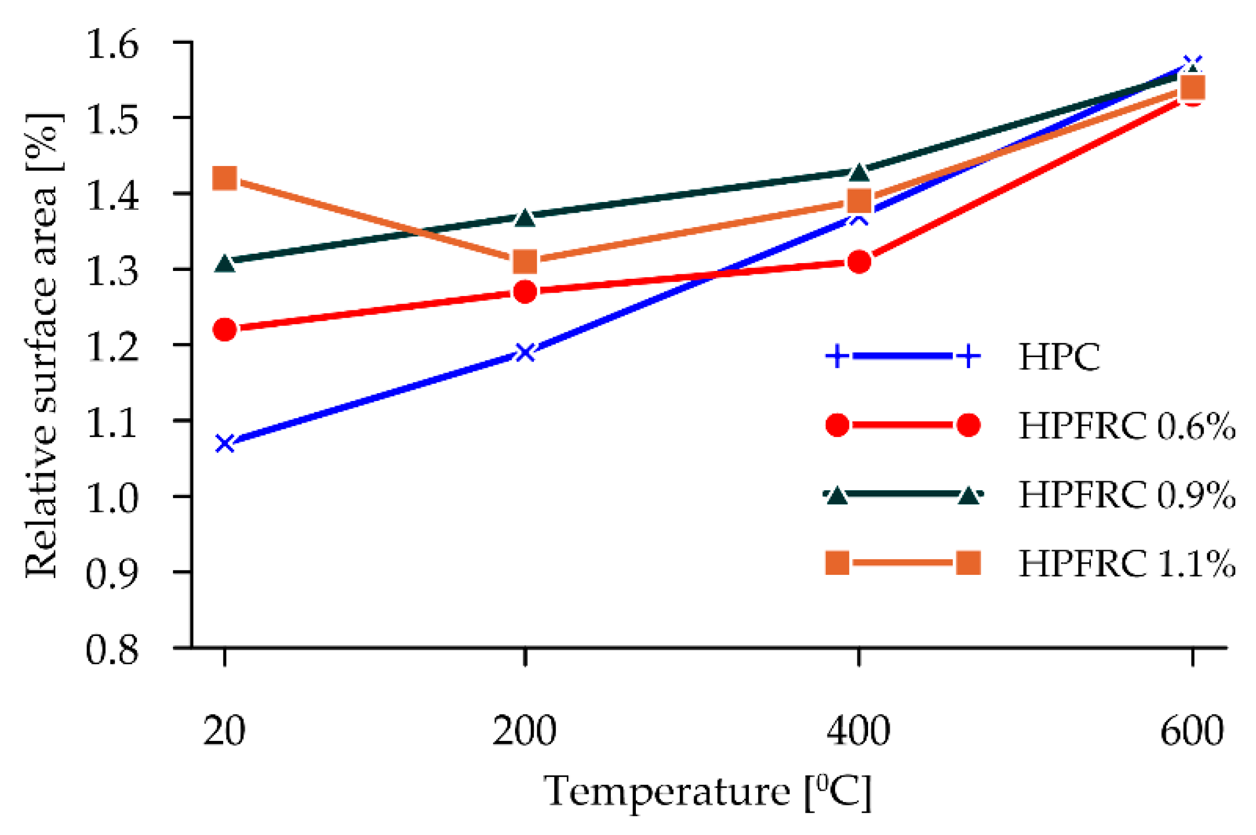 Materials 15 05753 g011 550