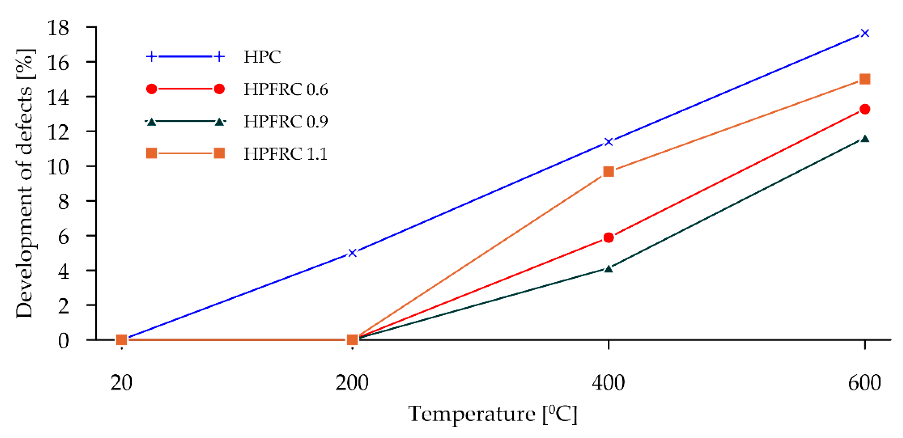 Materials 15 05753 g017 550