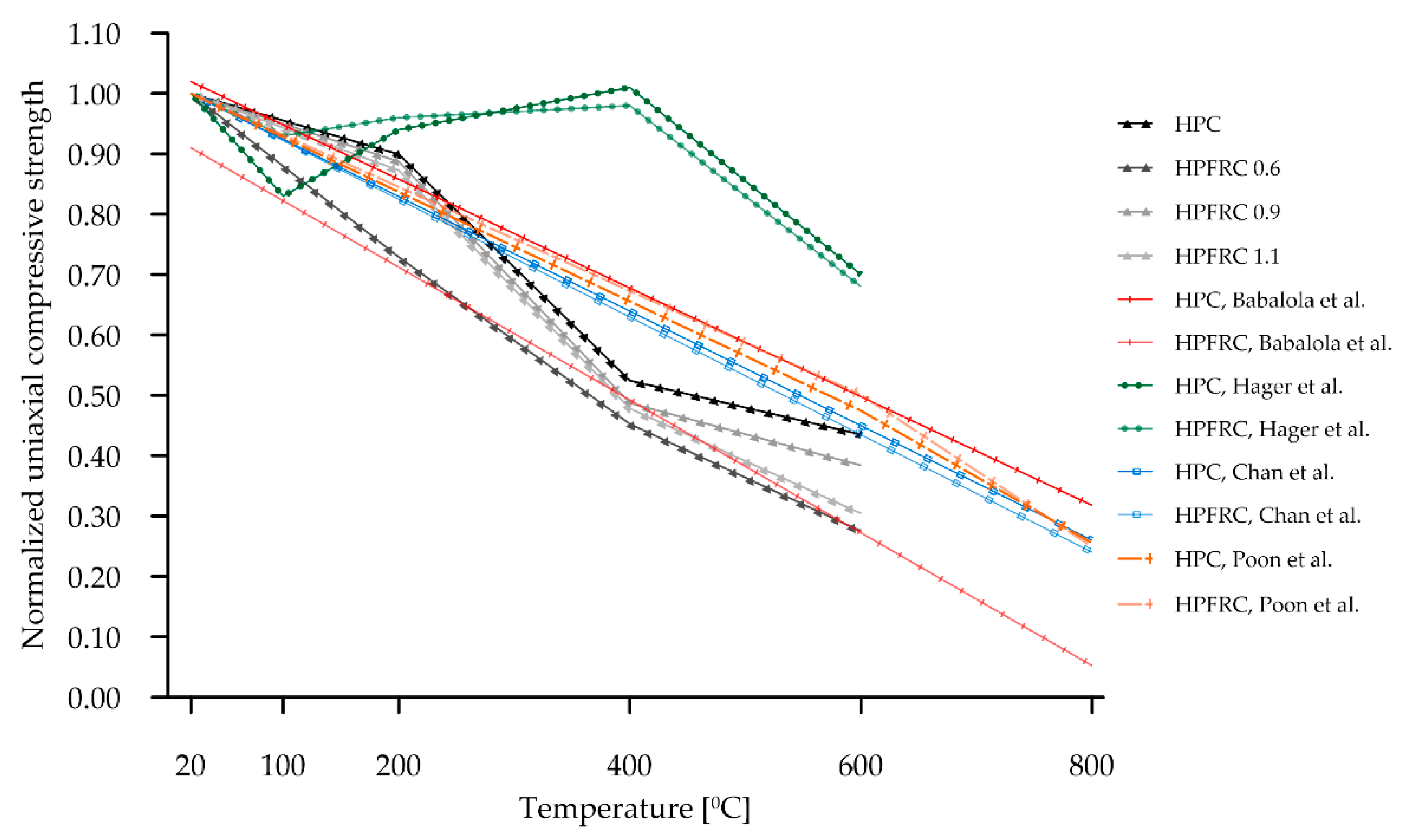 Materials 15 05753 g018 550