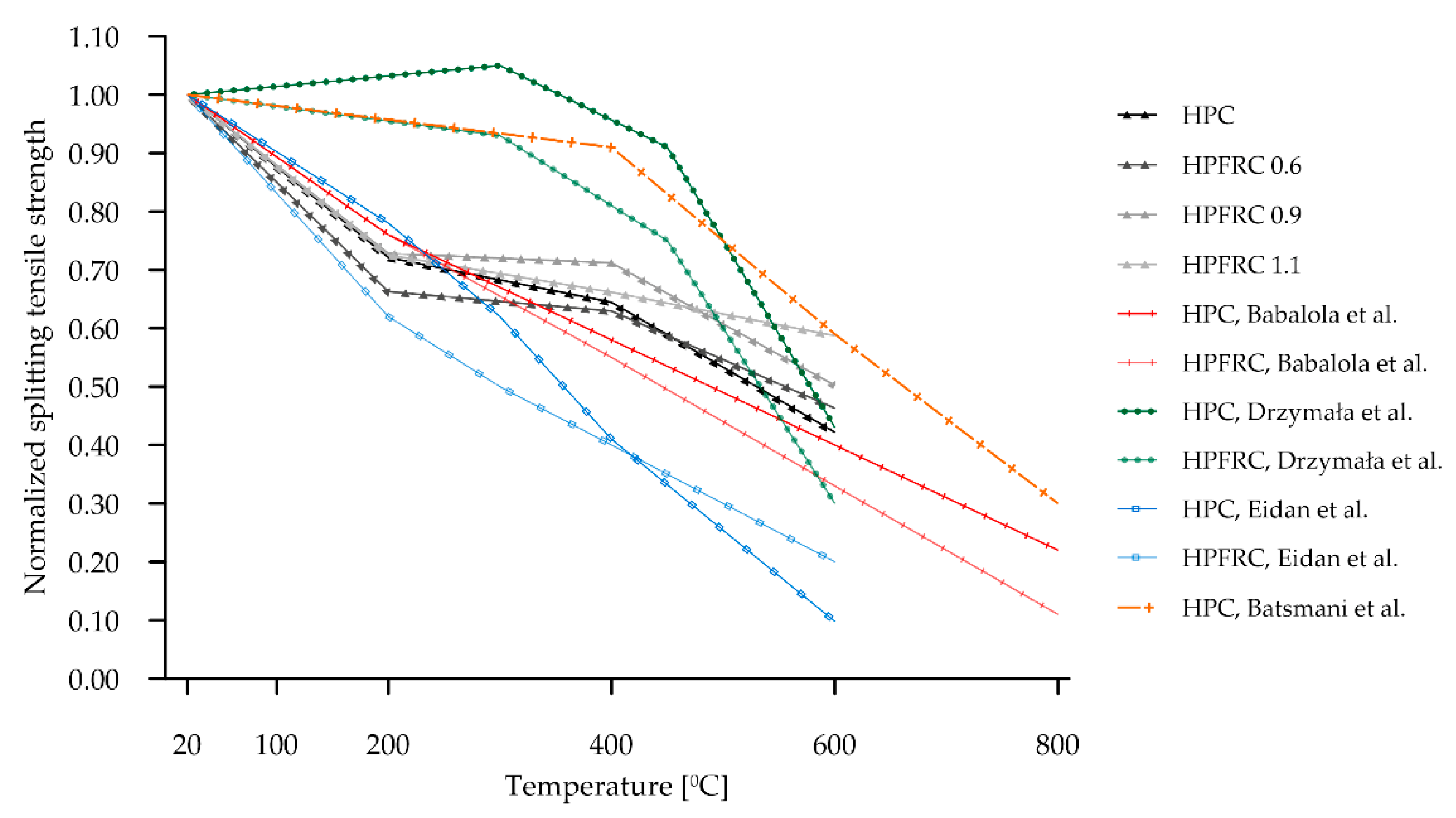 Materials 15 05753 g019 550