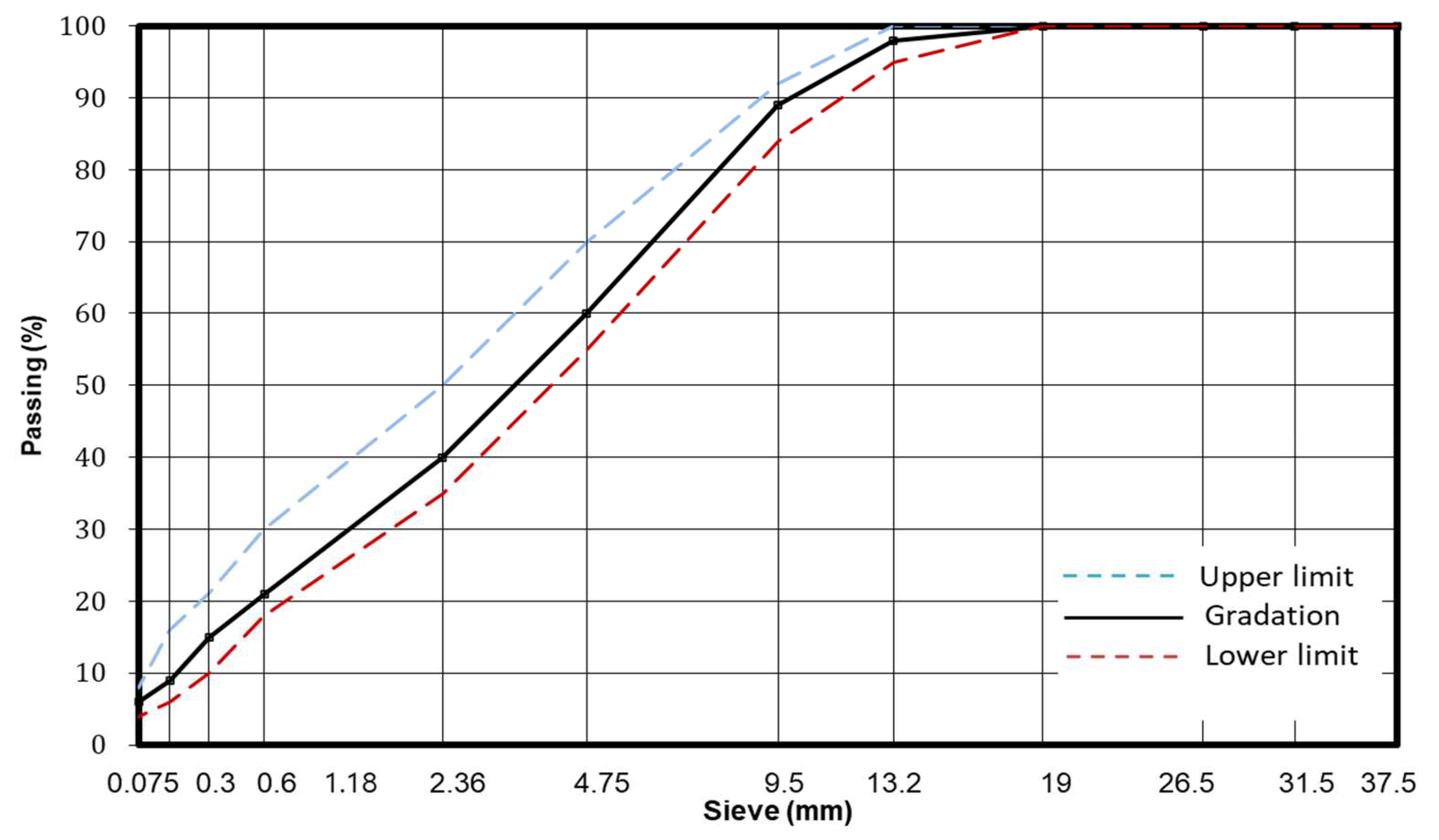 Materials 15 05754 g001 550
