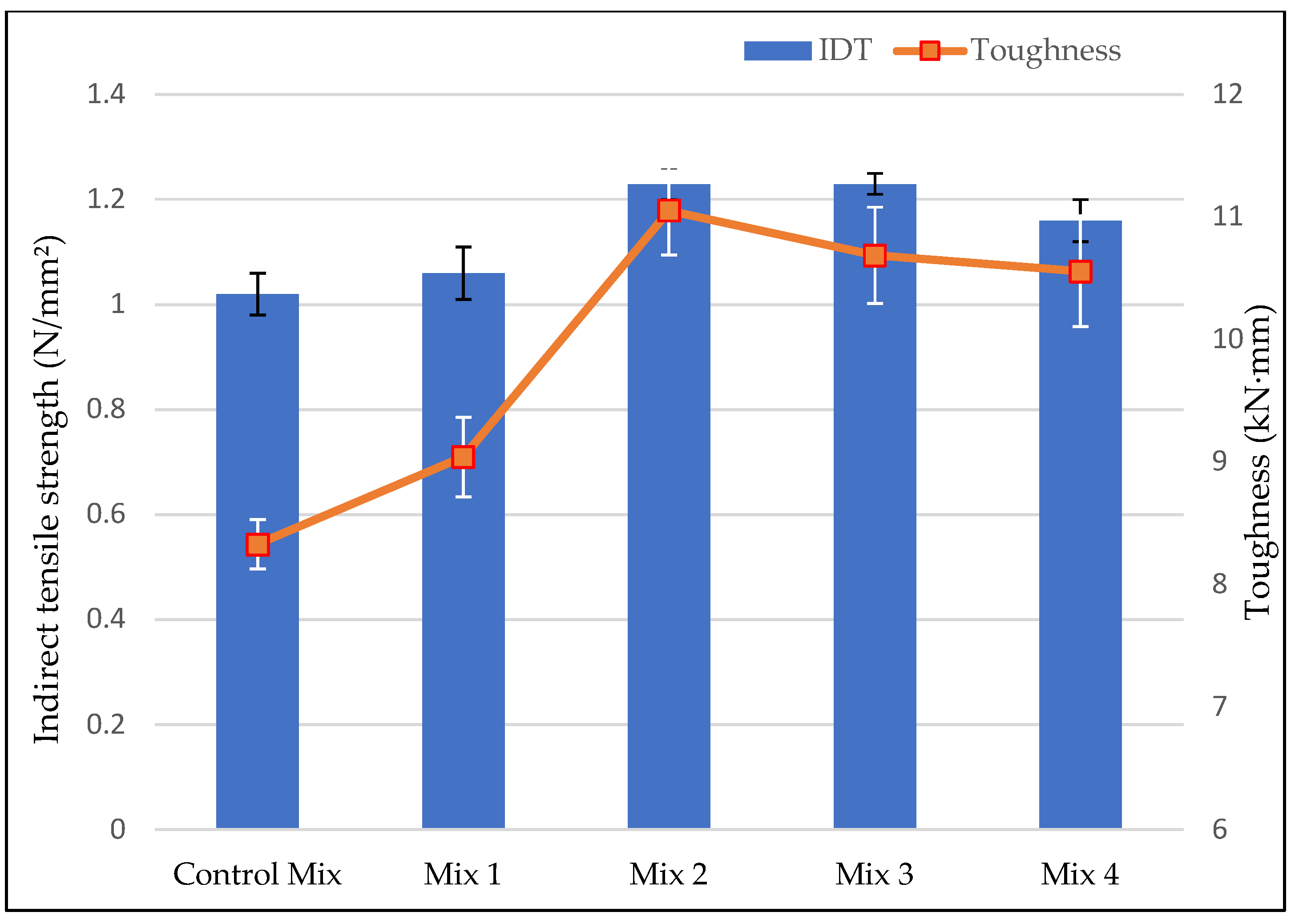 Materials 15 05754 g004 550