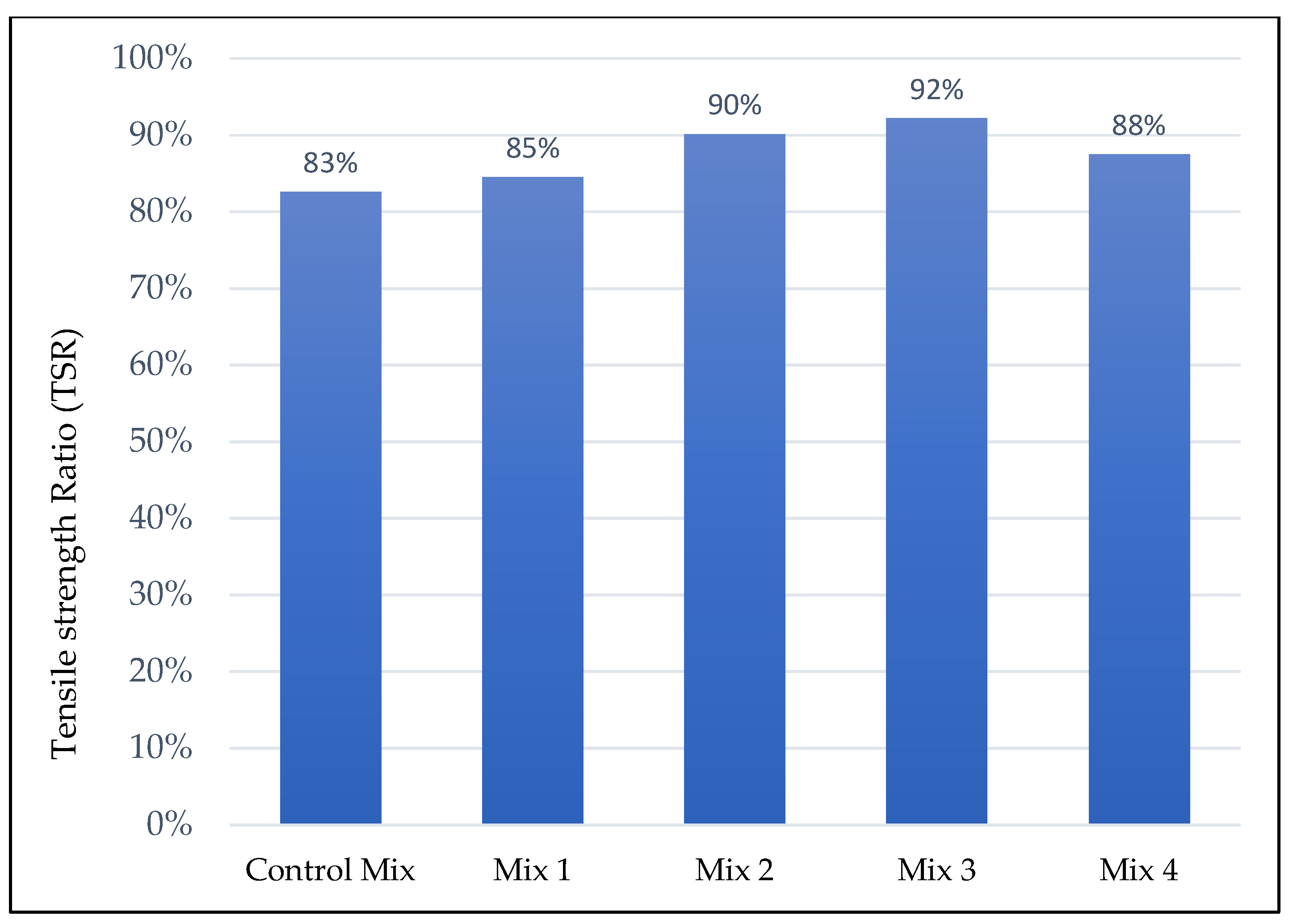 Materials 15 05754 g005 550