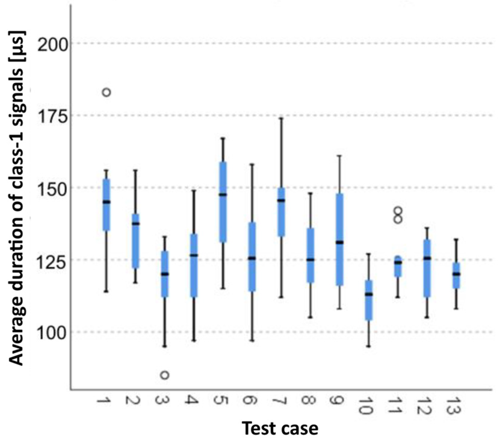 Materials 15 05757 g004 550