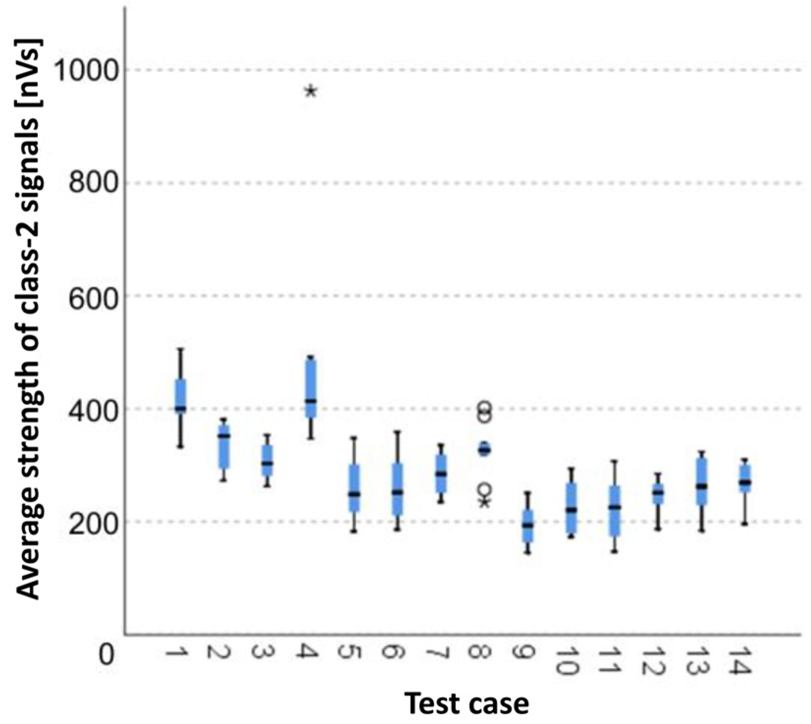 Materials 15 05757 g006 550