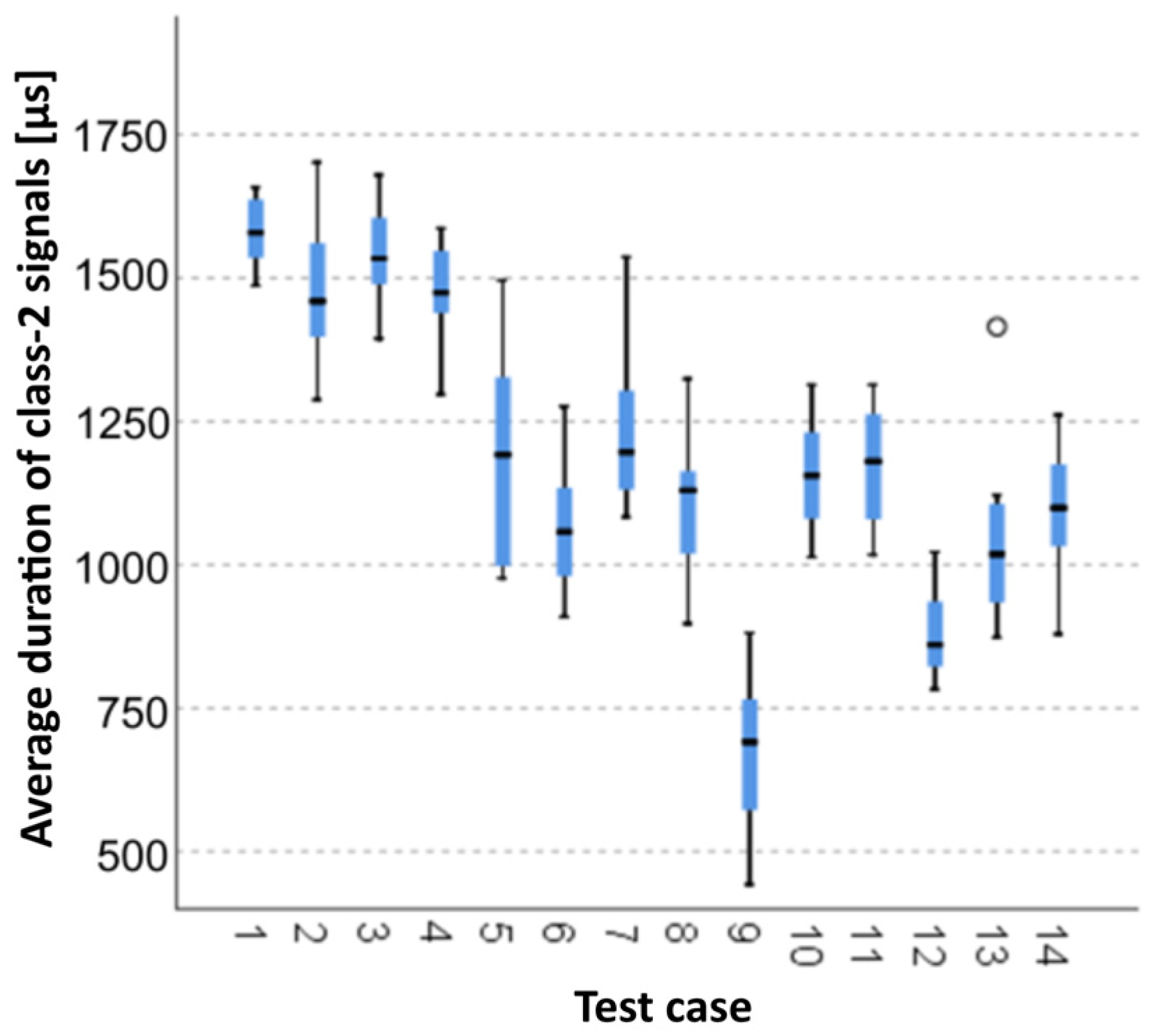 Materials 15 05757 g007 550