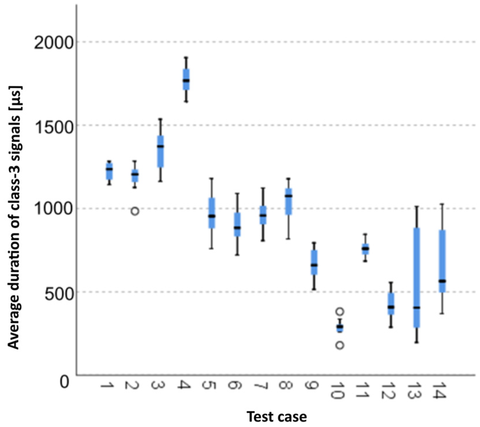 Materials 15 05757 g010 550