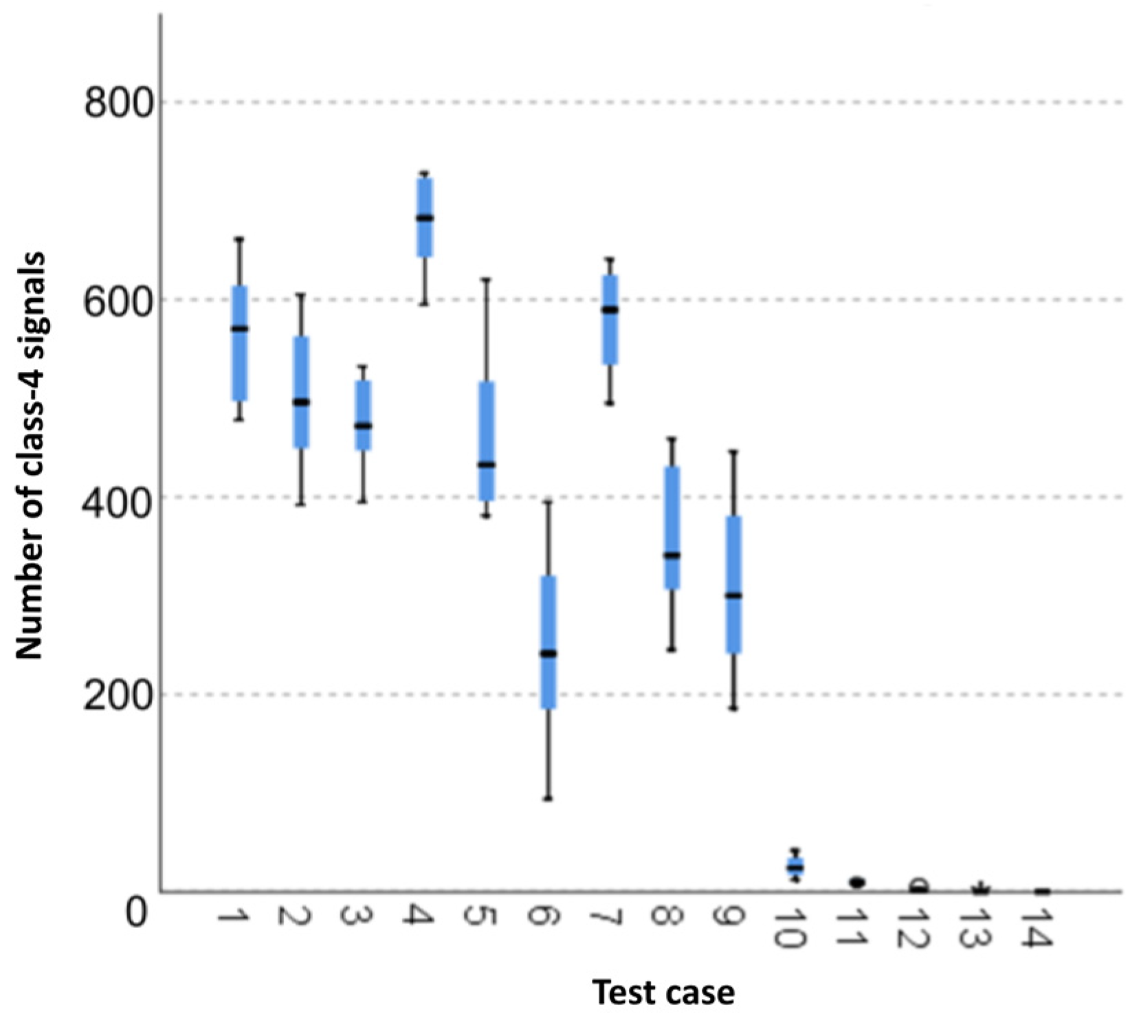Materials 15 05757 g011 550