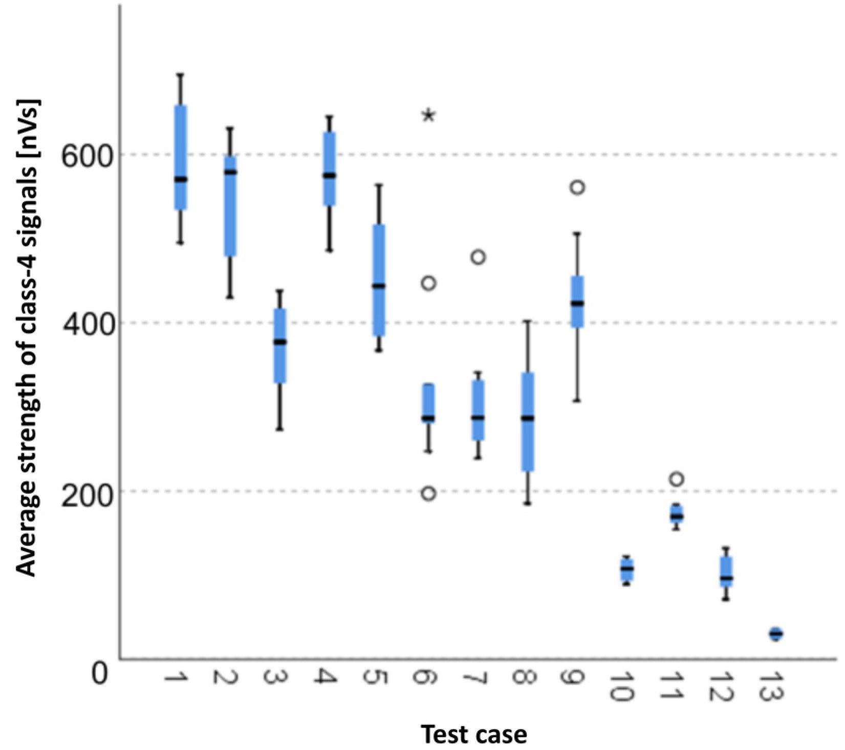 Materials 15 05757 g012 550