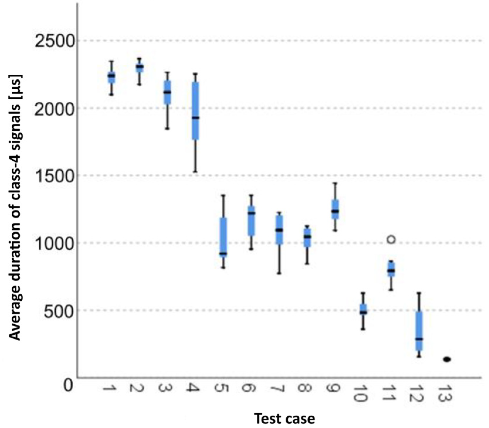 Materials 15 05757 g013 550