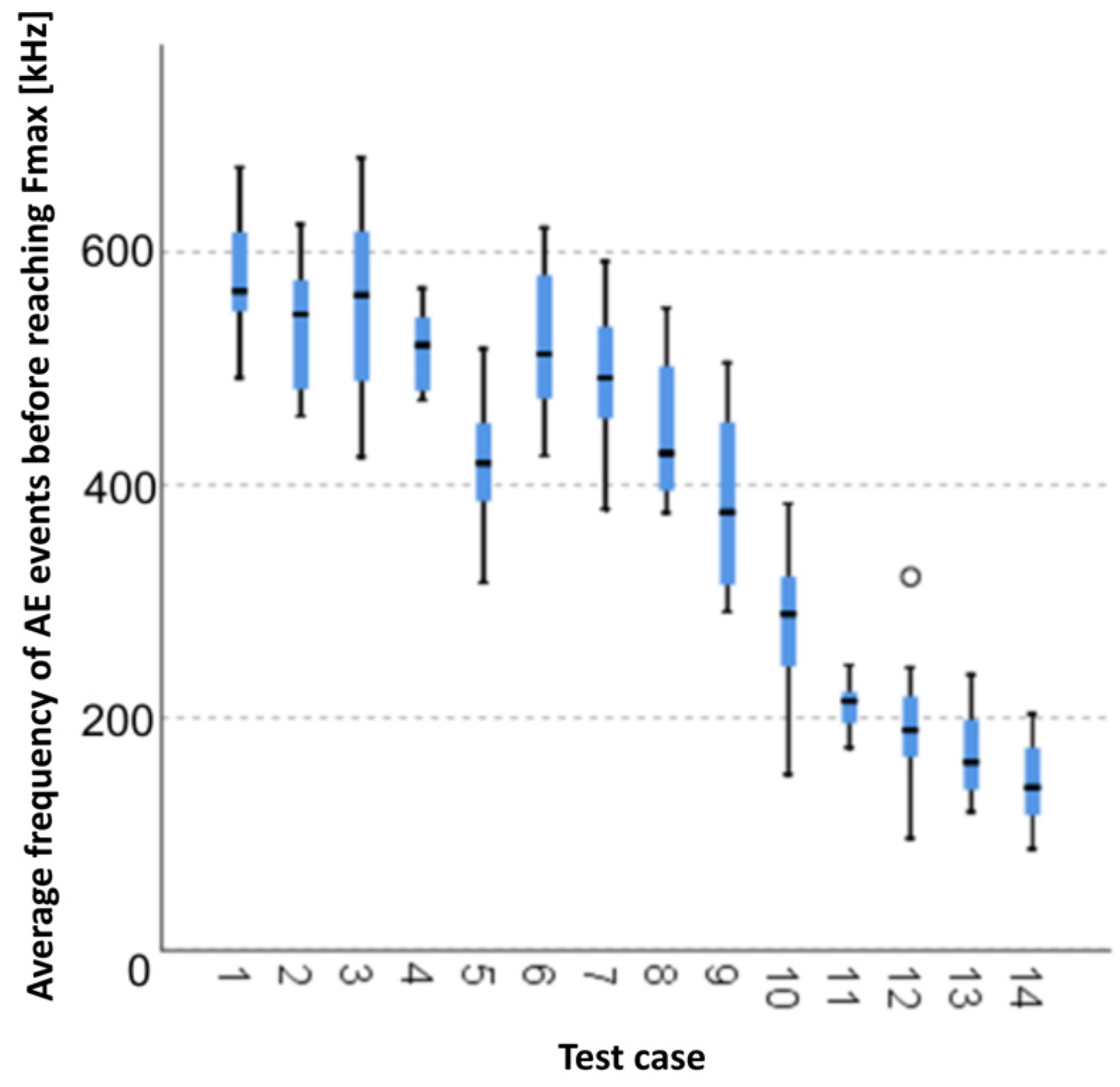 Materials 15 05757 g014 550