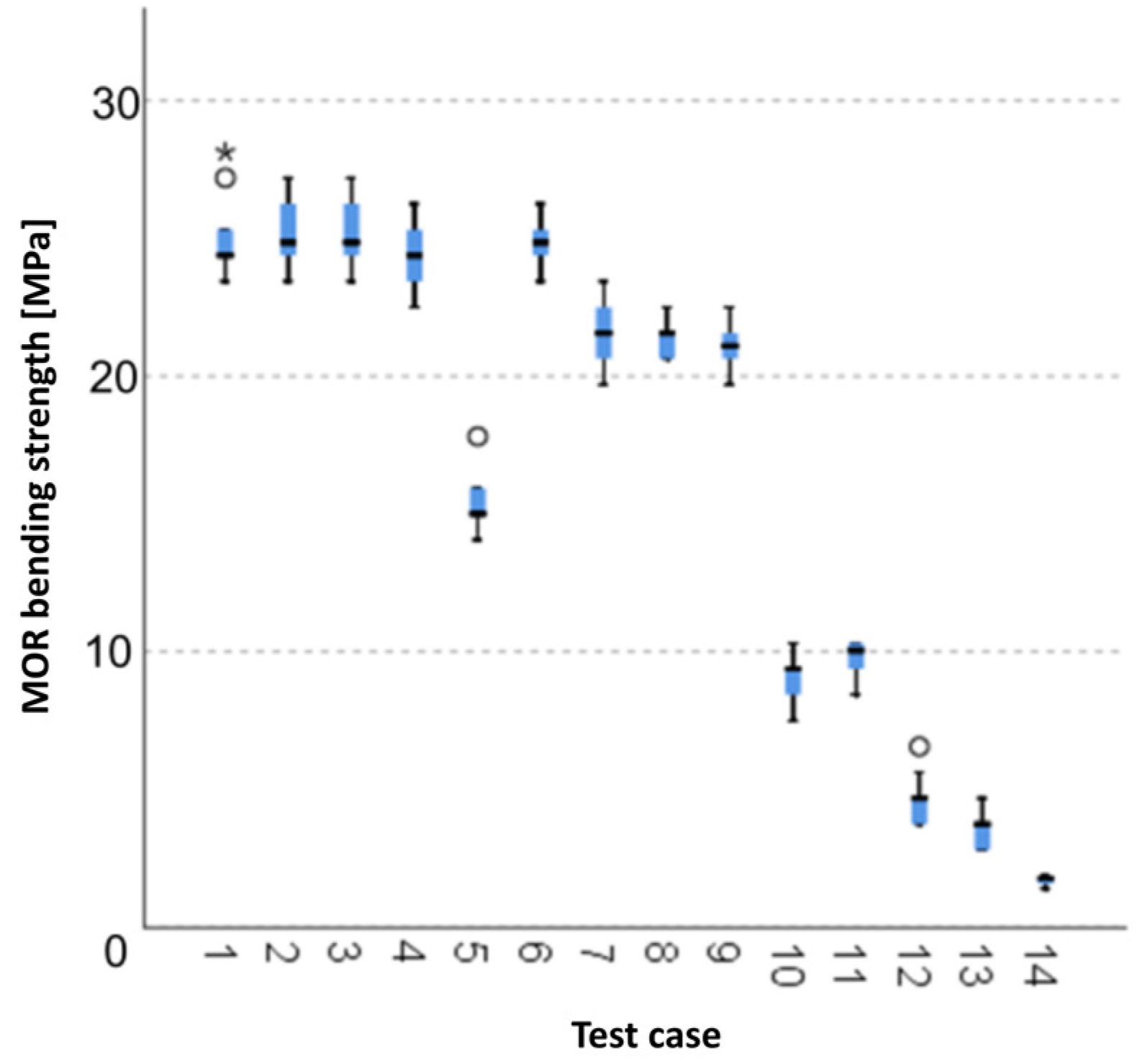 Materials 15 05757 g015 550