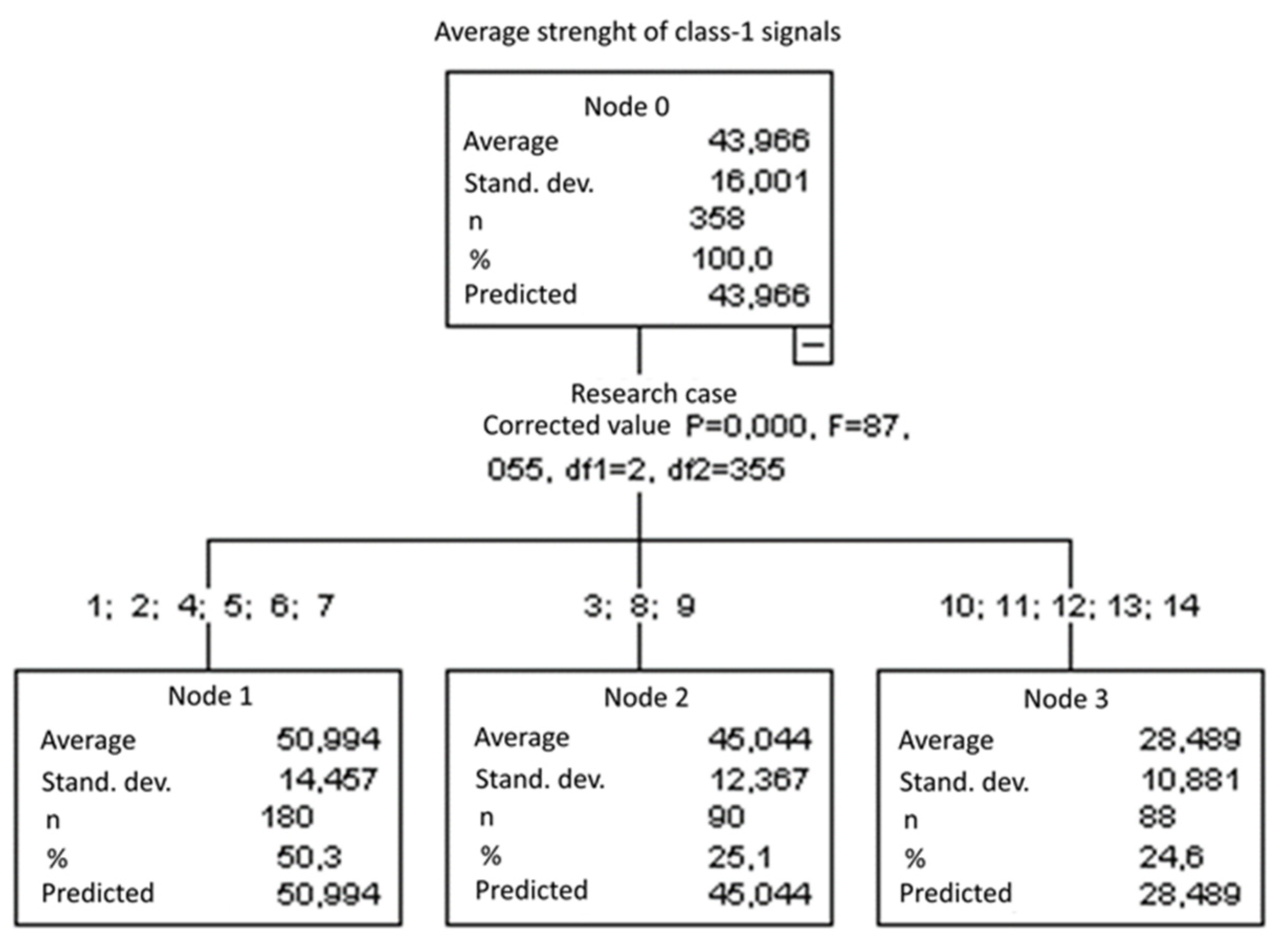 Materials 15 05757 g017 550