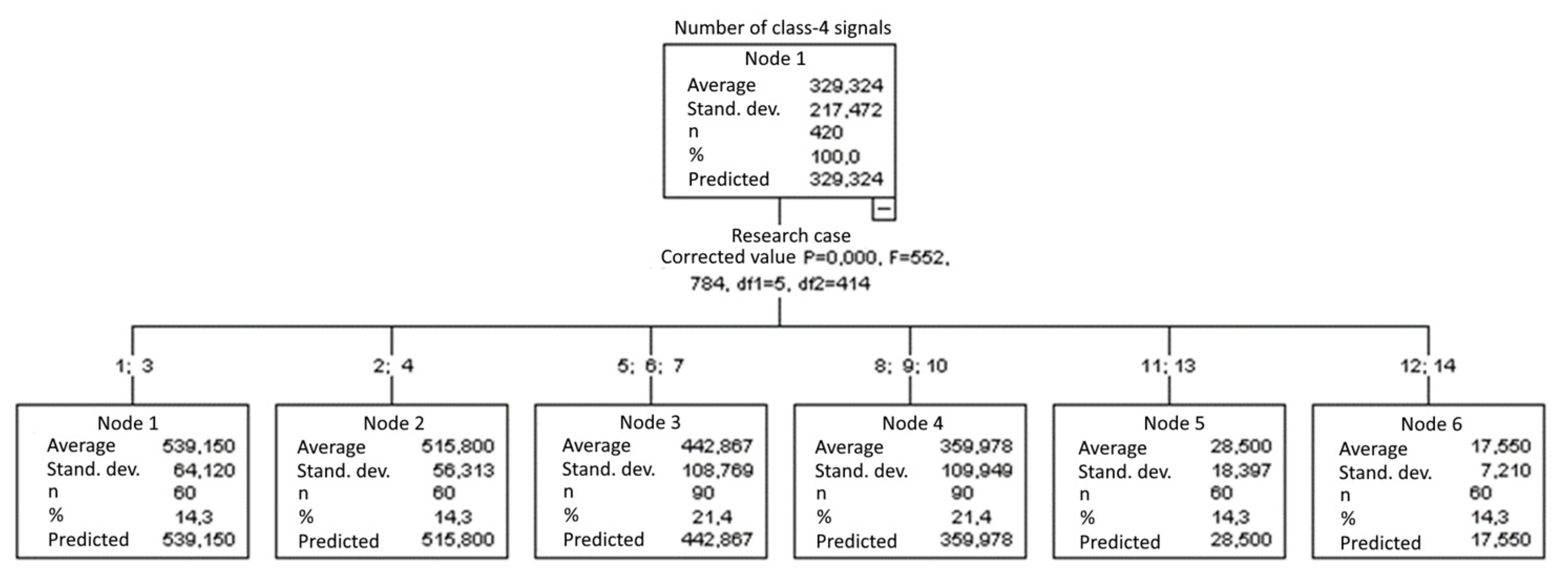 Materials 15 05757 g025 550