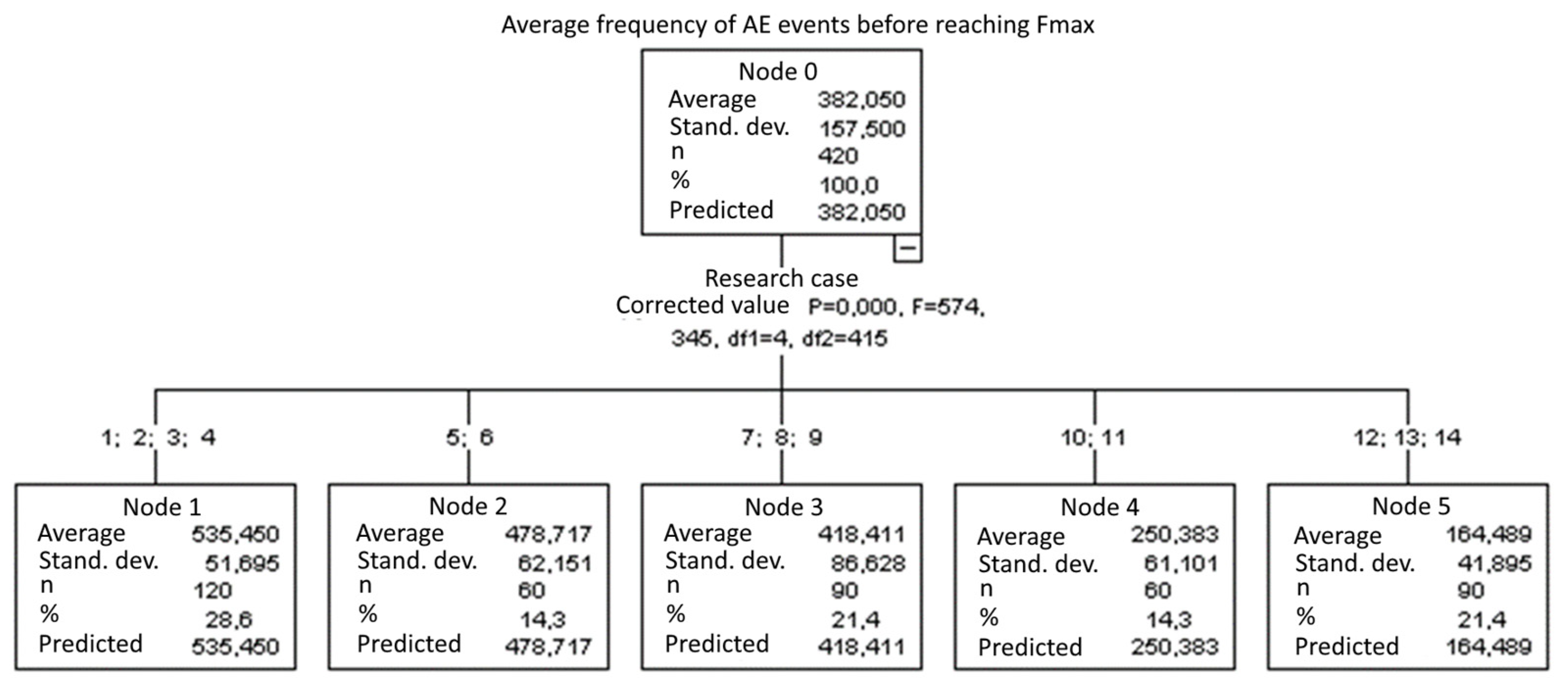 Materials 15 05757 g028 550