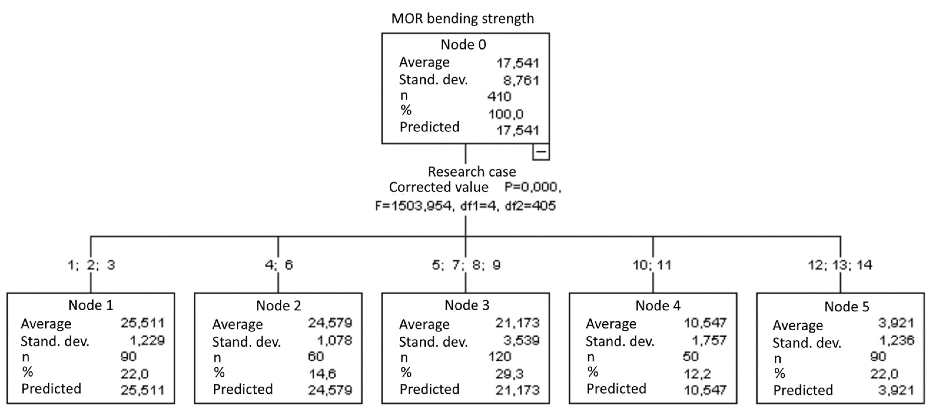 Materials 15 05757 g029 550