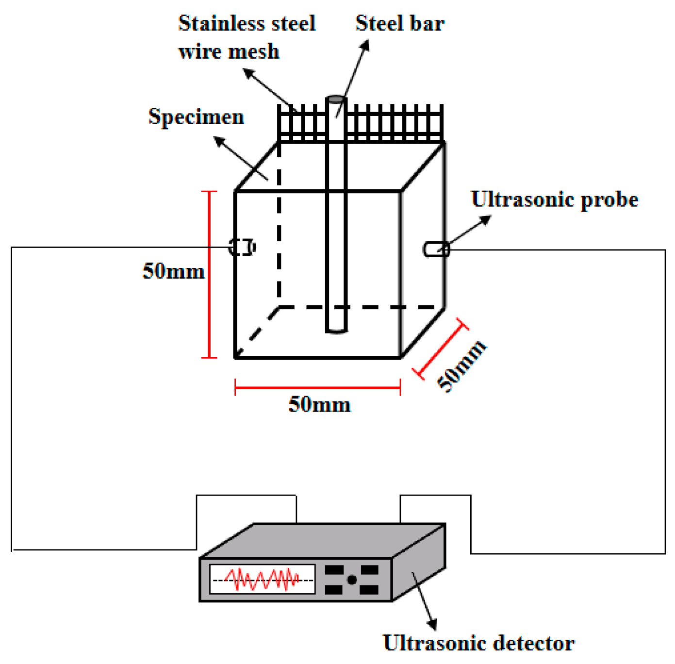 Materials 15 05758 g001