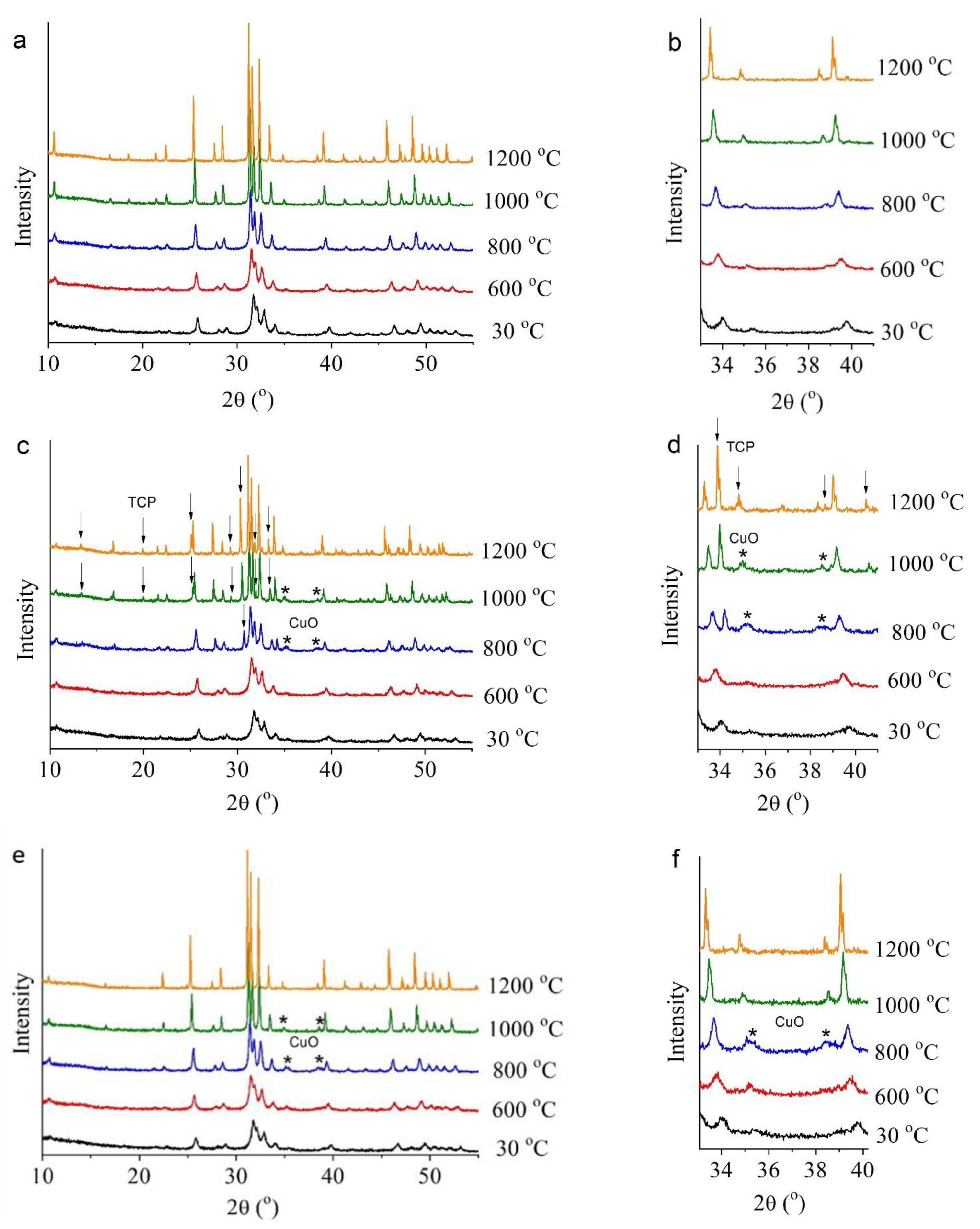 Materials 15 05759 g007