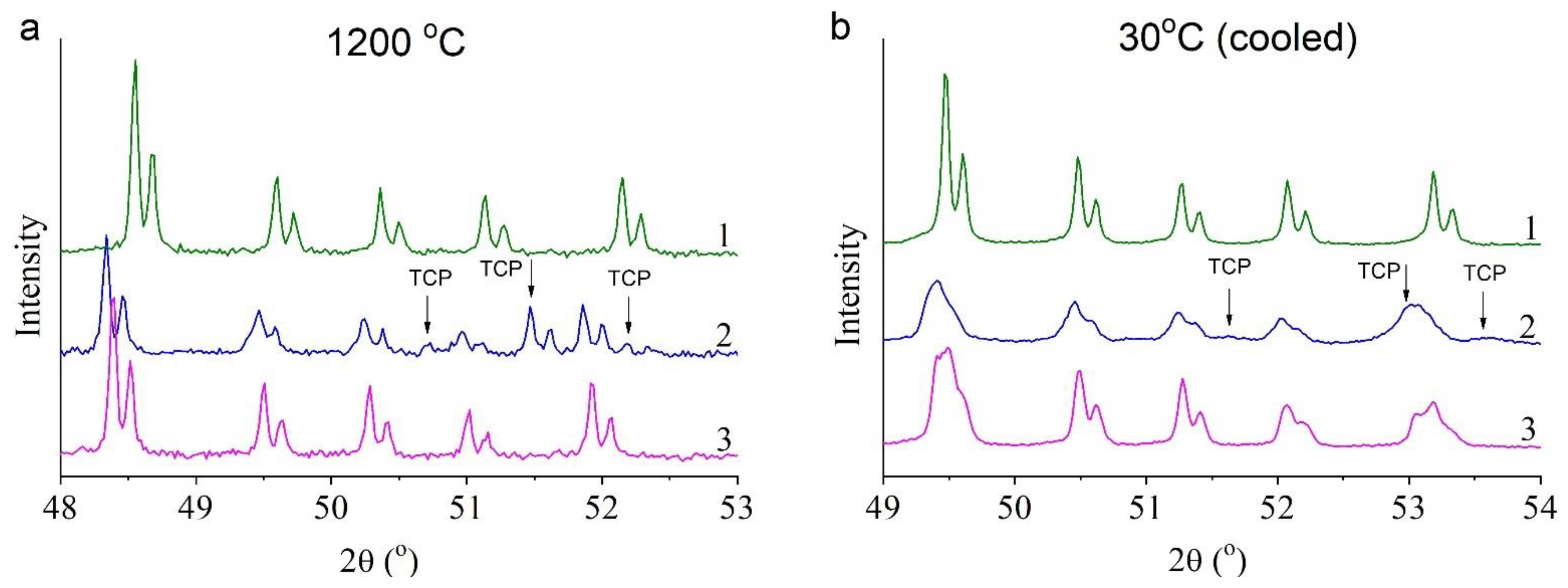 Materials 15 05759 g009