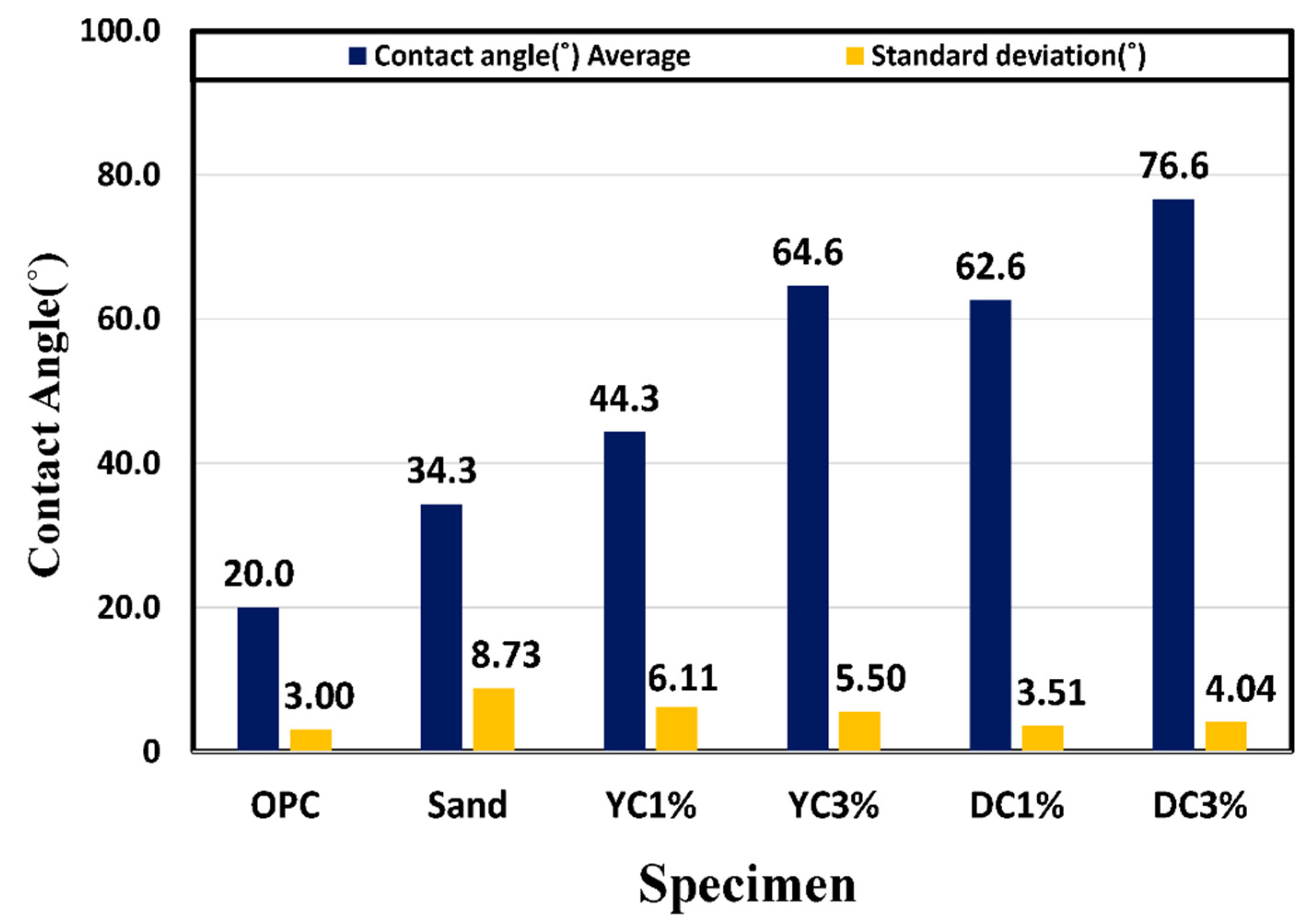 Materials 15 05762 g010