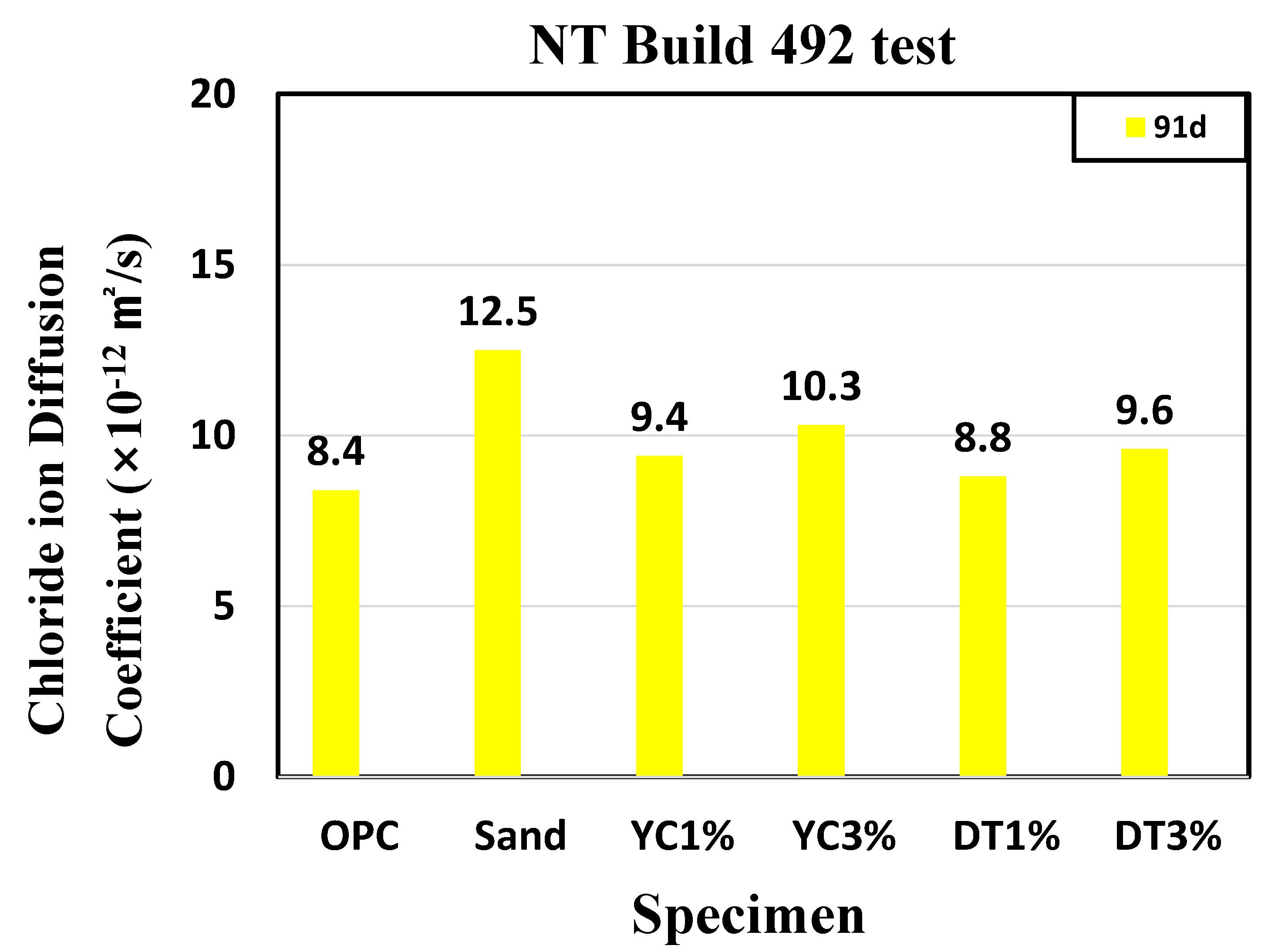 Materials 15 05762 g011