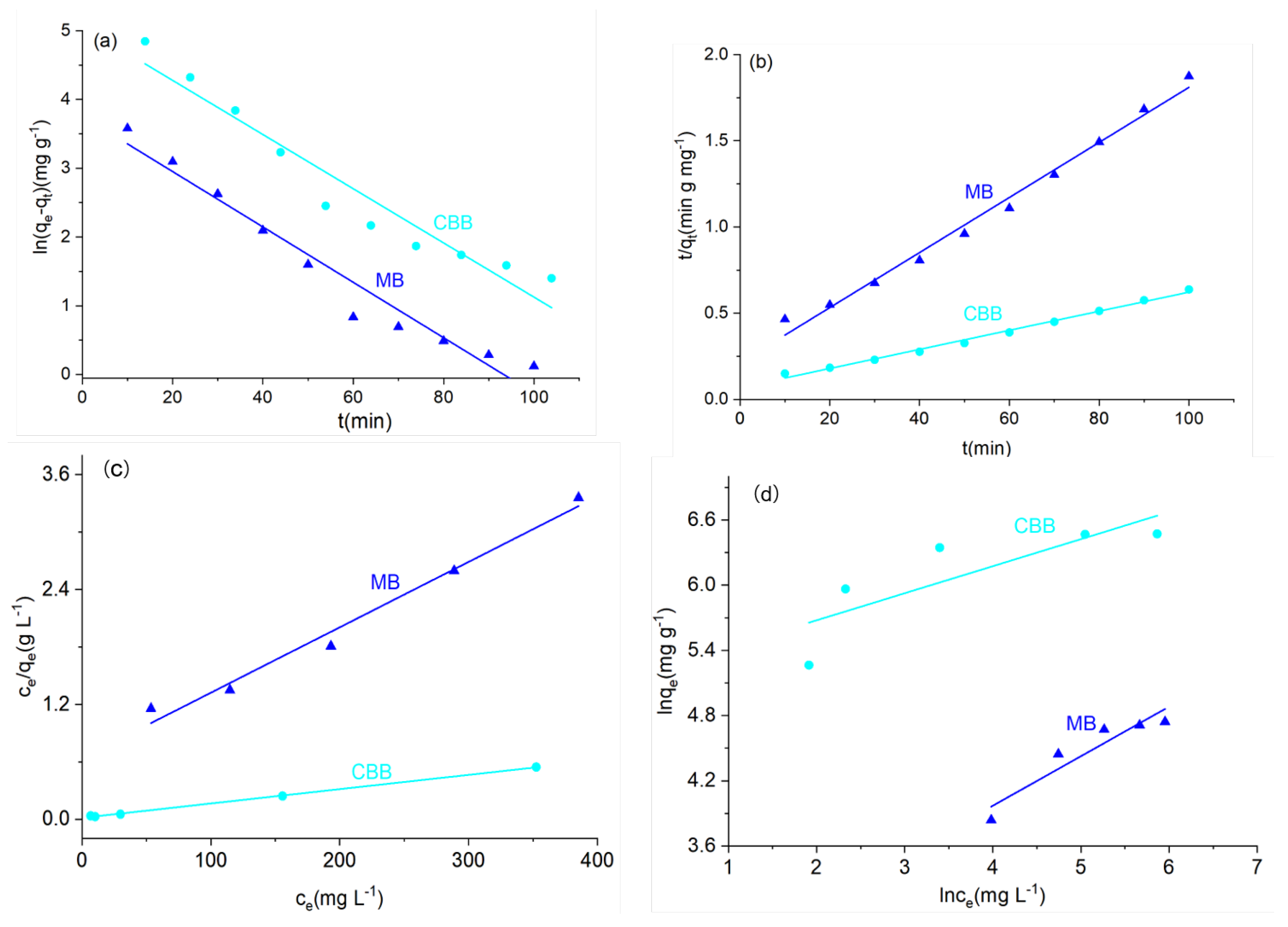 Materials 15 05763 g006 550