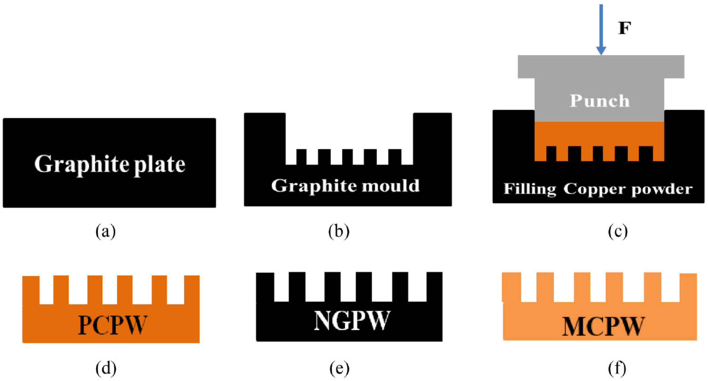 Materials 15 05765 g009 550