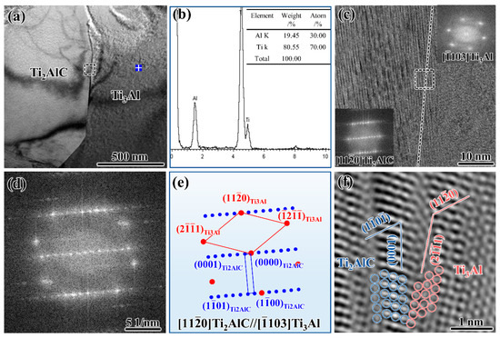 Metal Matrix Composites: Recent Advancements