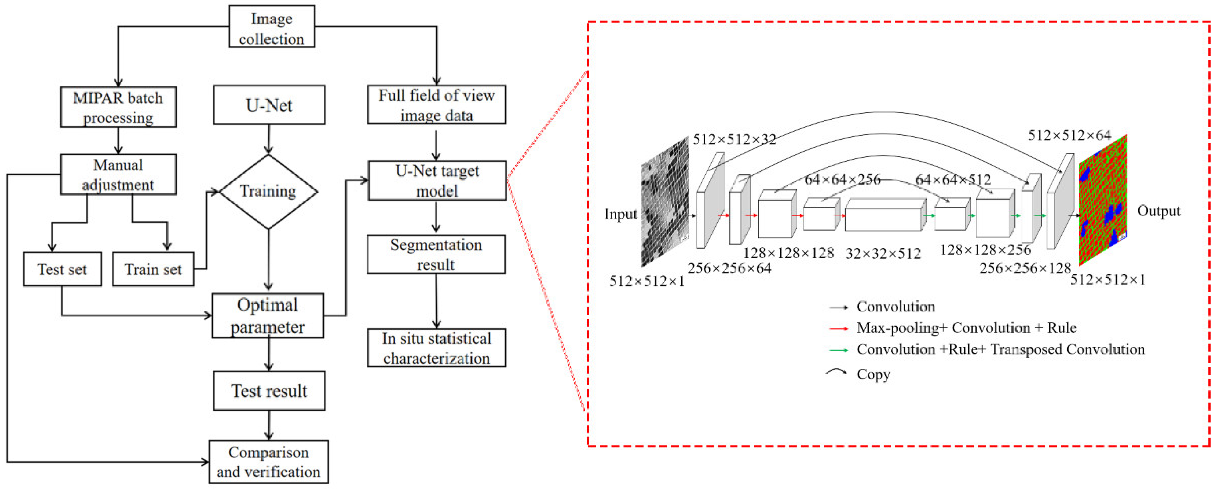 その他 Shi-1 Correlation among Composition, Microstructure and Hardness