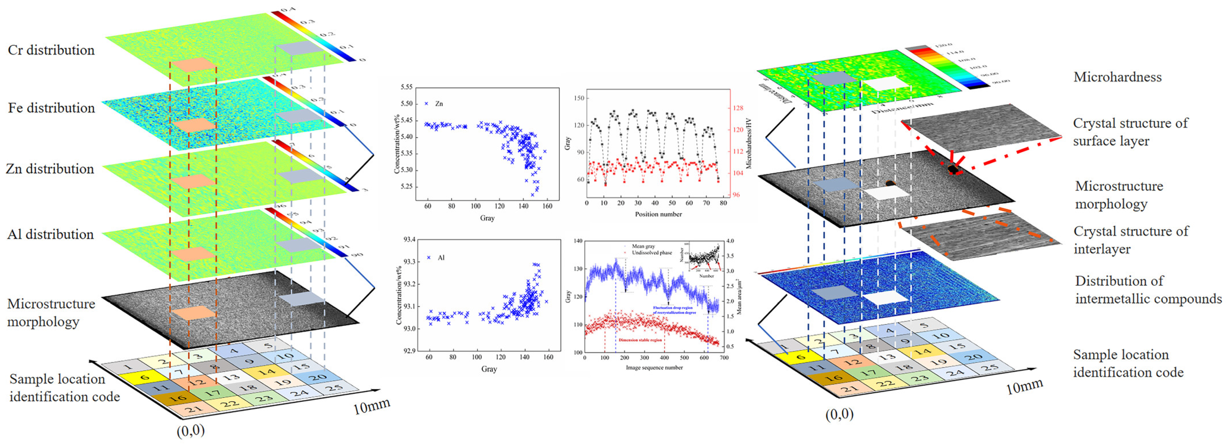 Materials 15 05767 g015