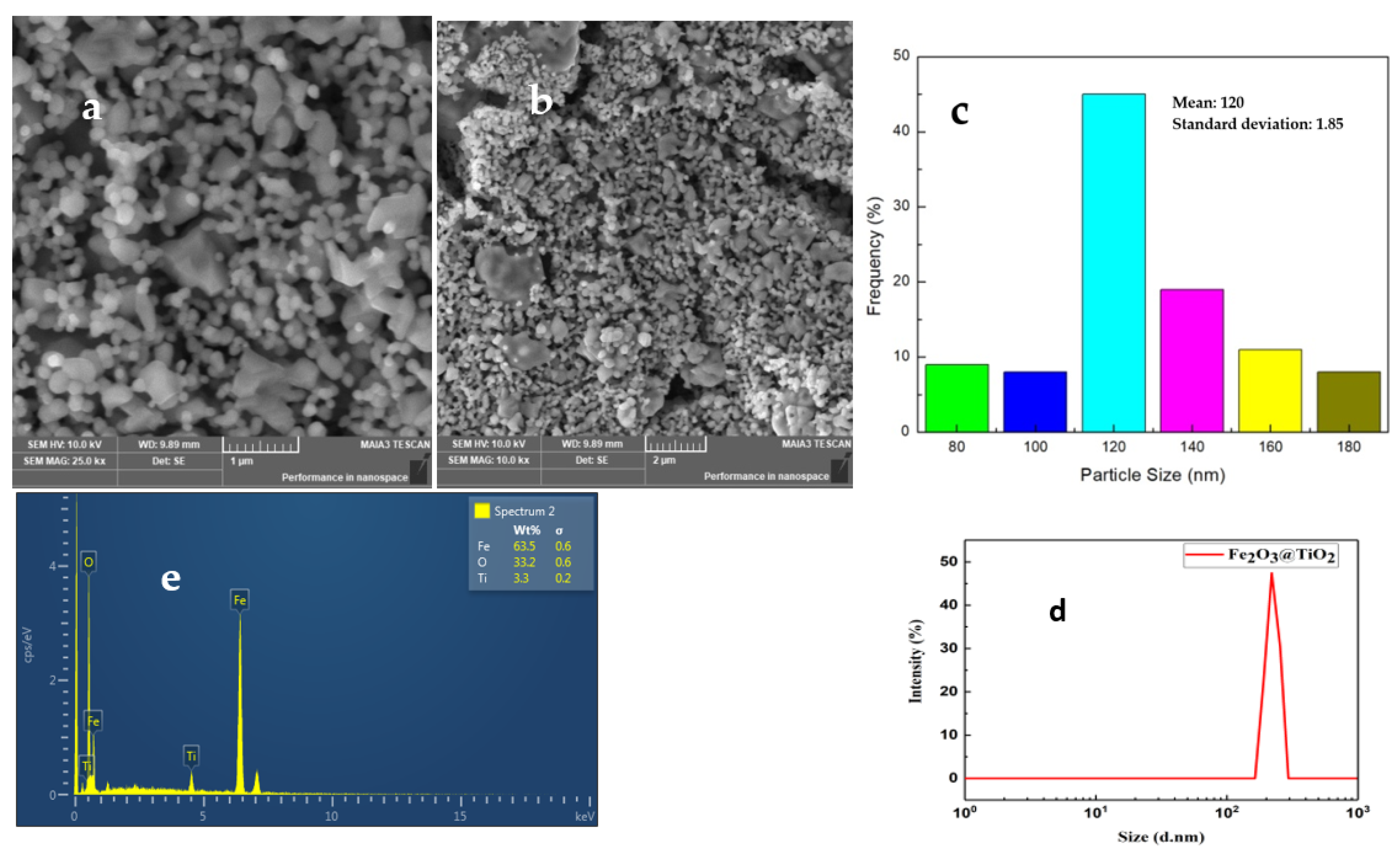 Materials 15 05768 g003