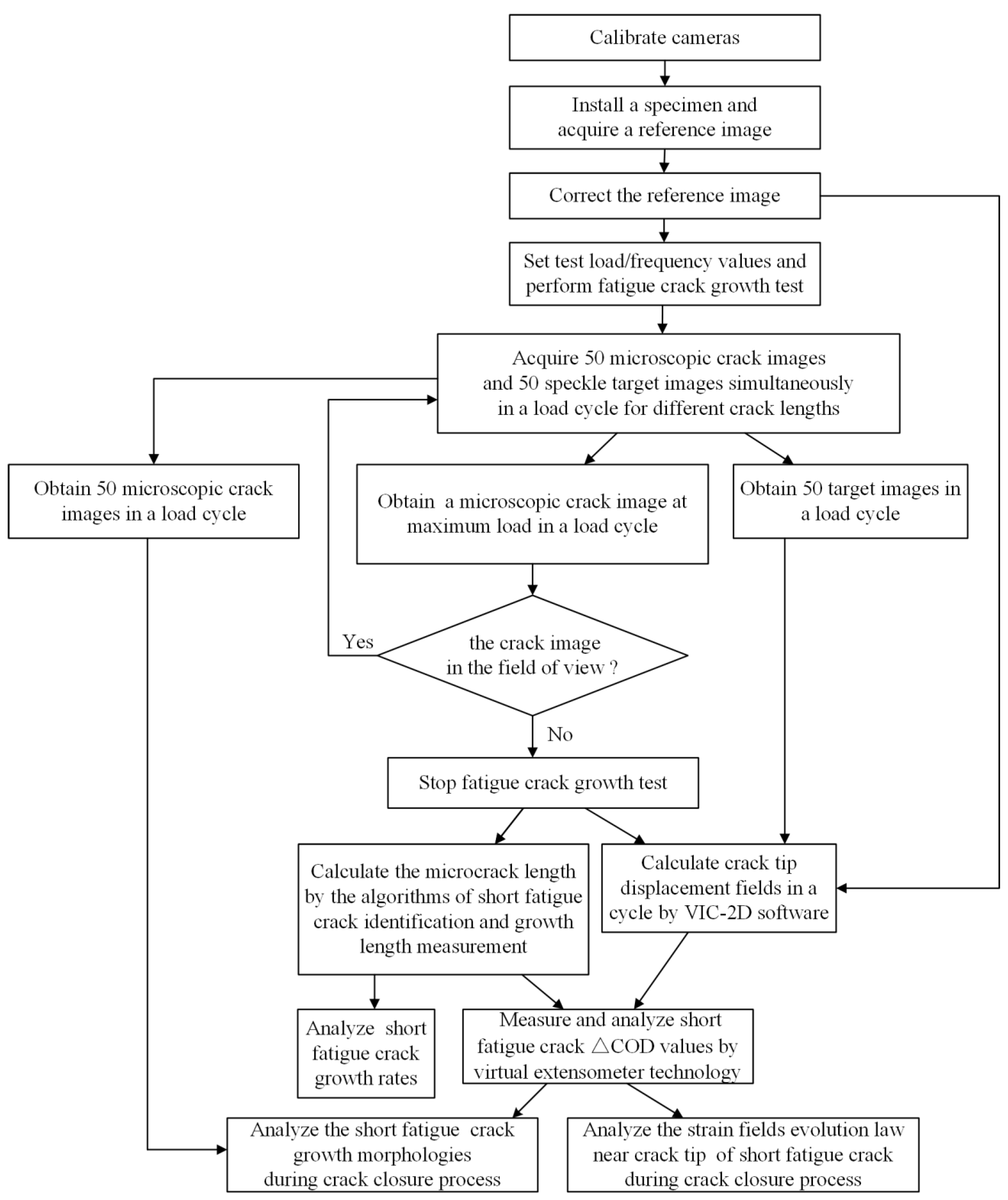 Materials 15 05769 g001 550