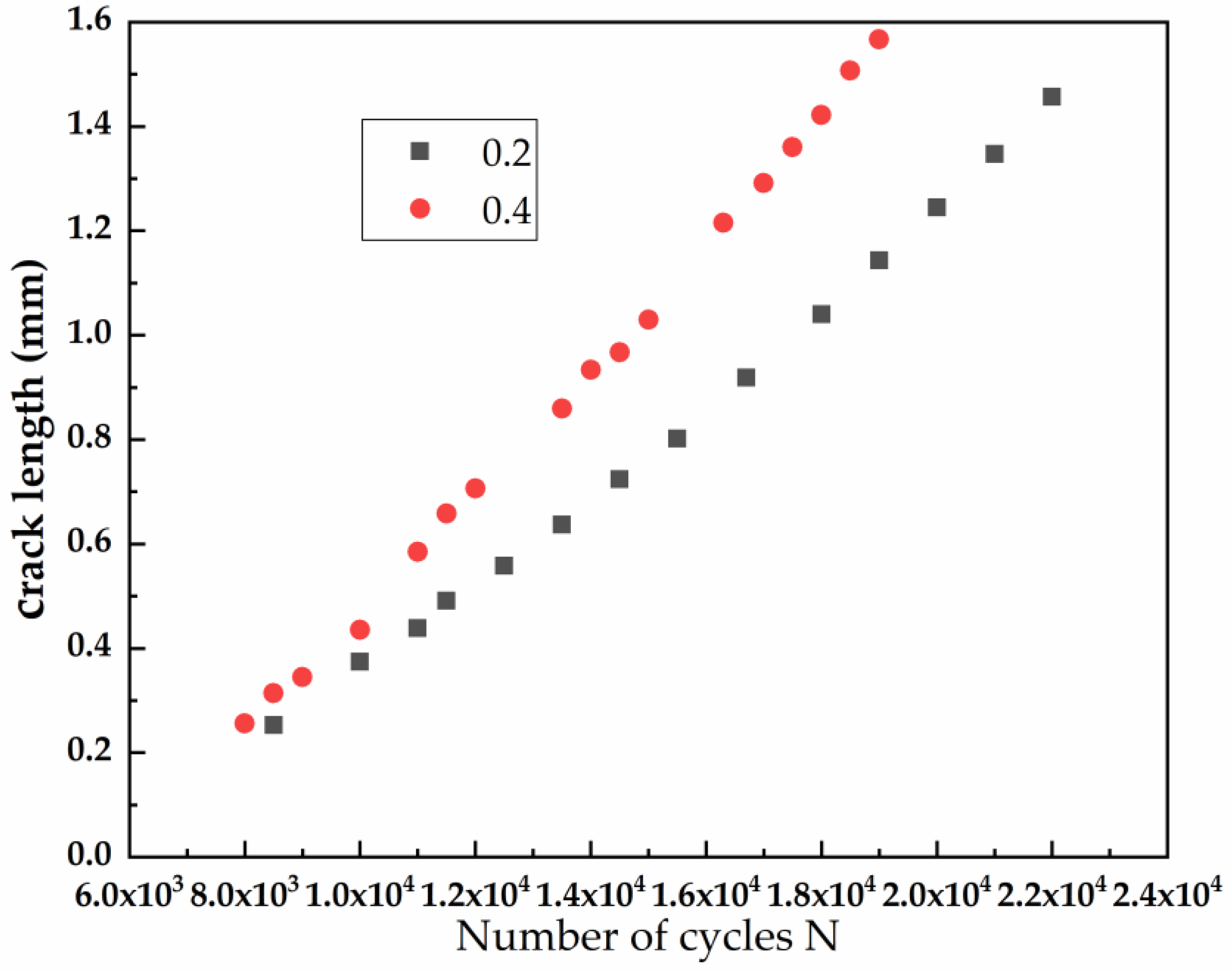 Materials 15 05769 g008 550