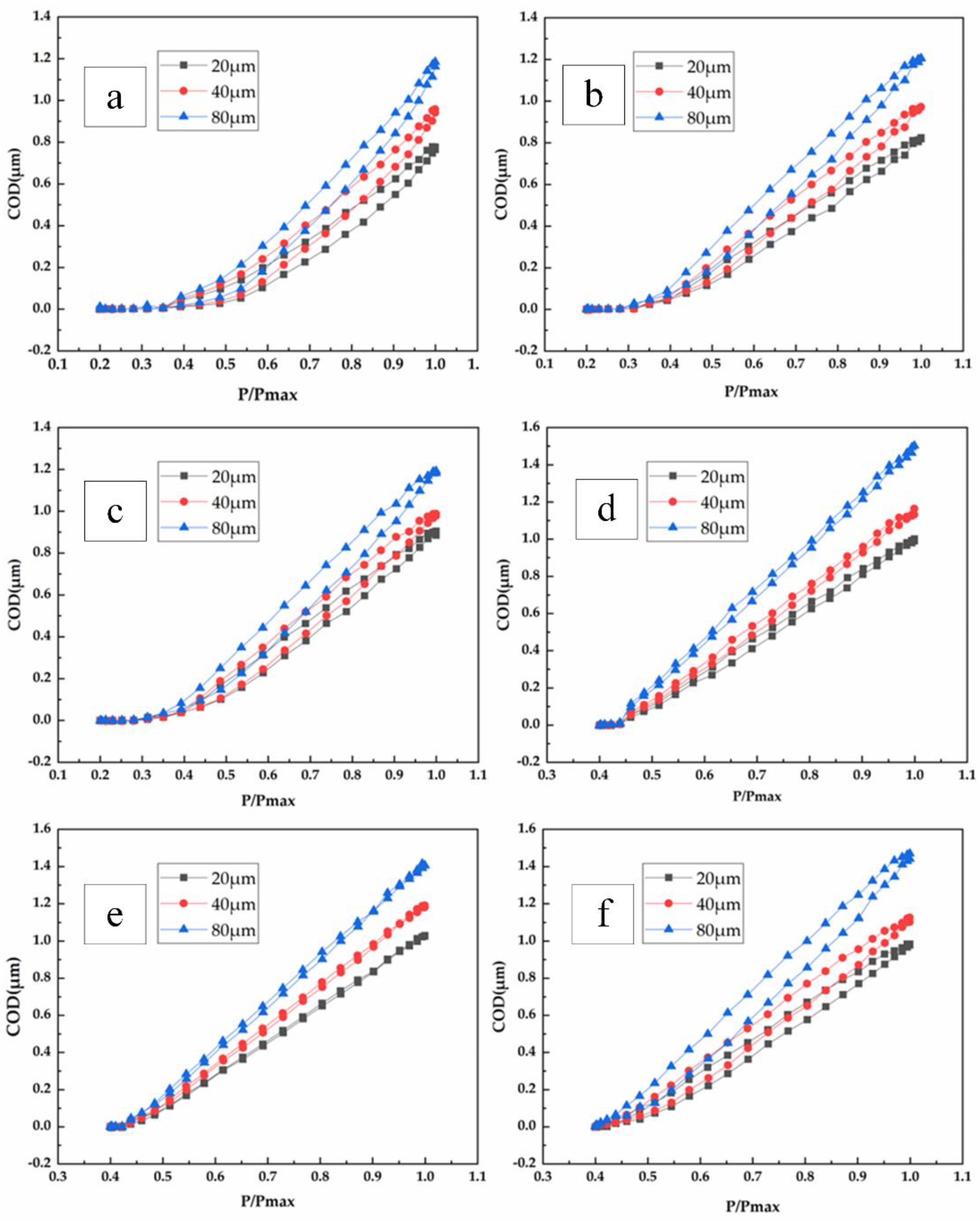 Materials 15 05769 g011 550