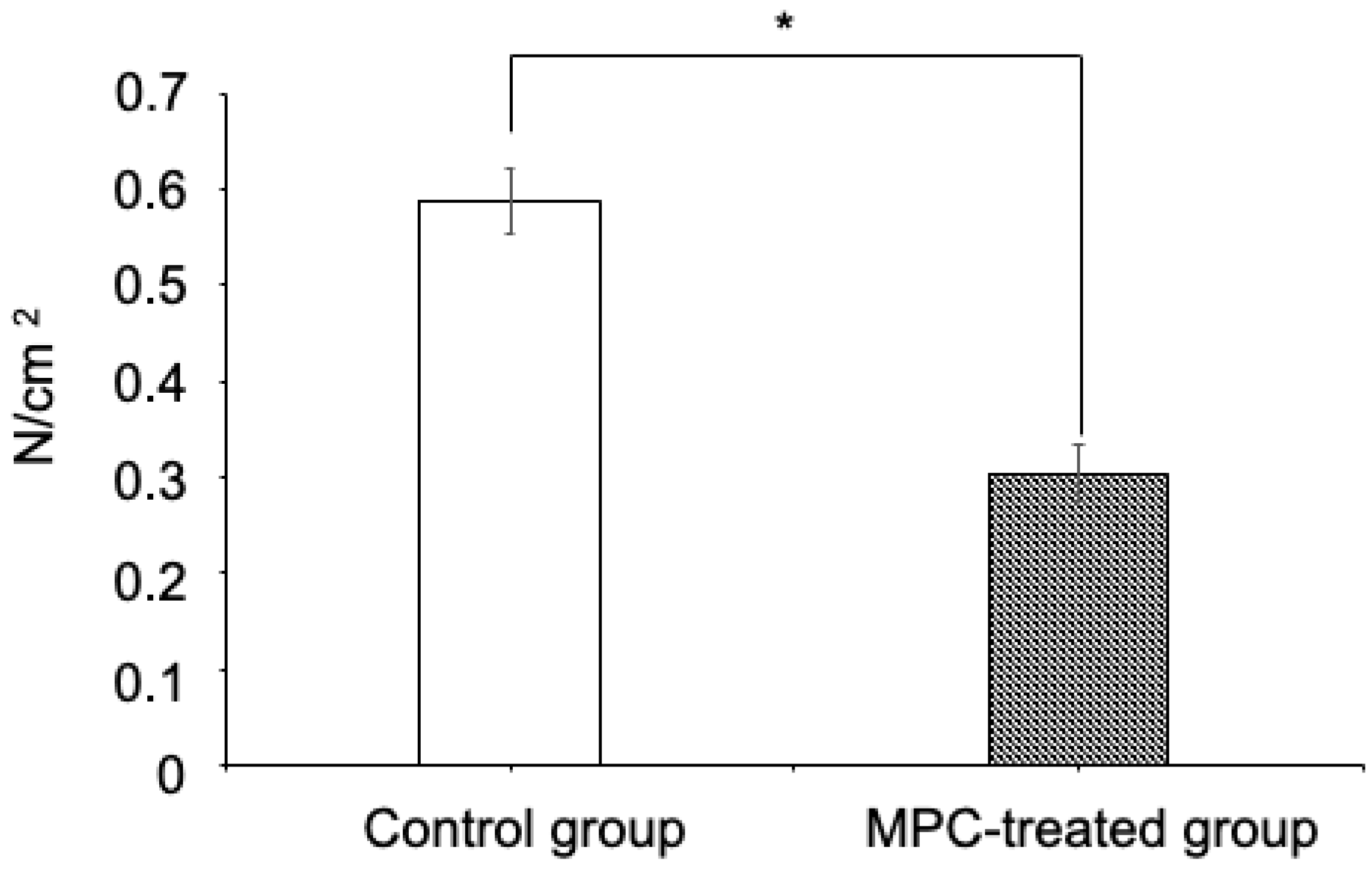 Materials 15 05770 g003