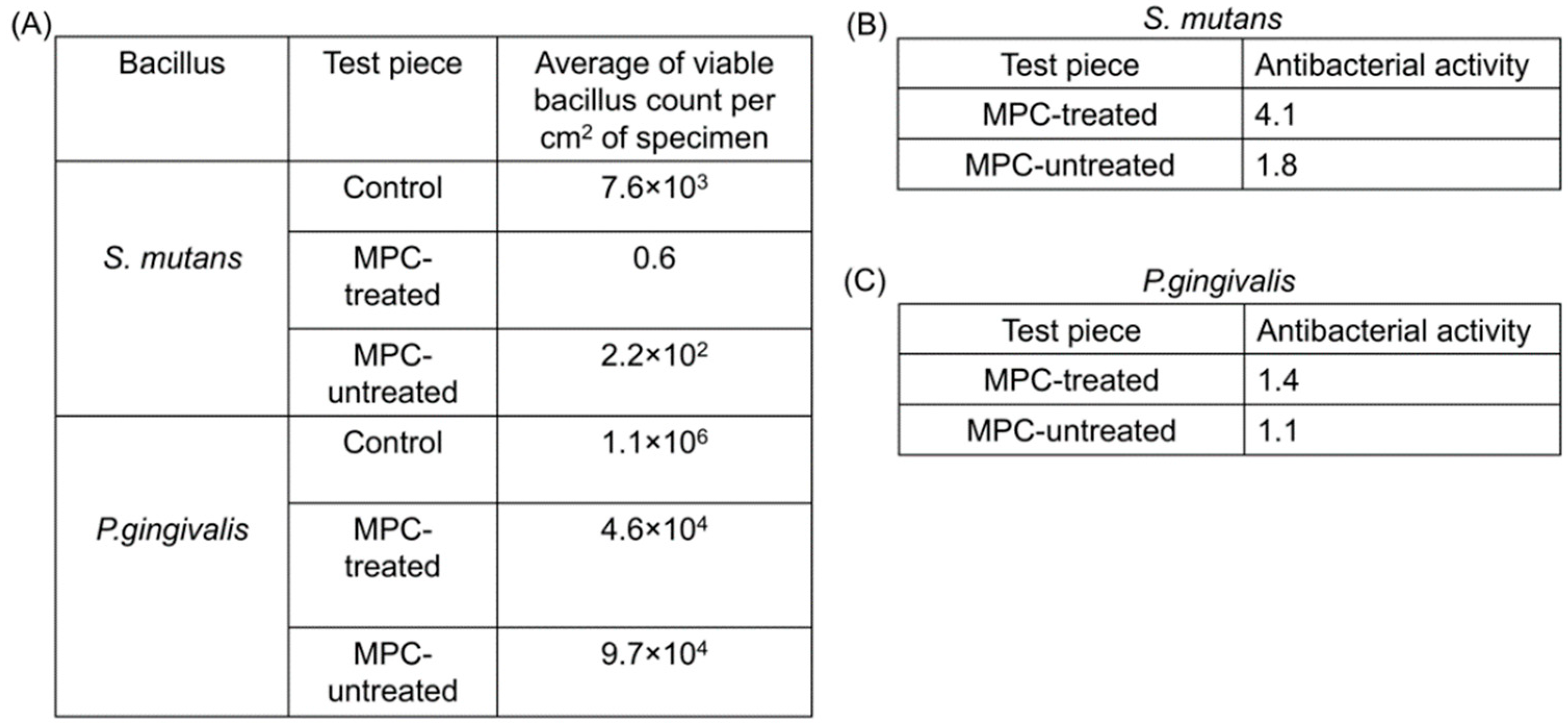 Materials 15 05770 g004